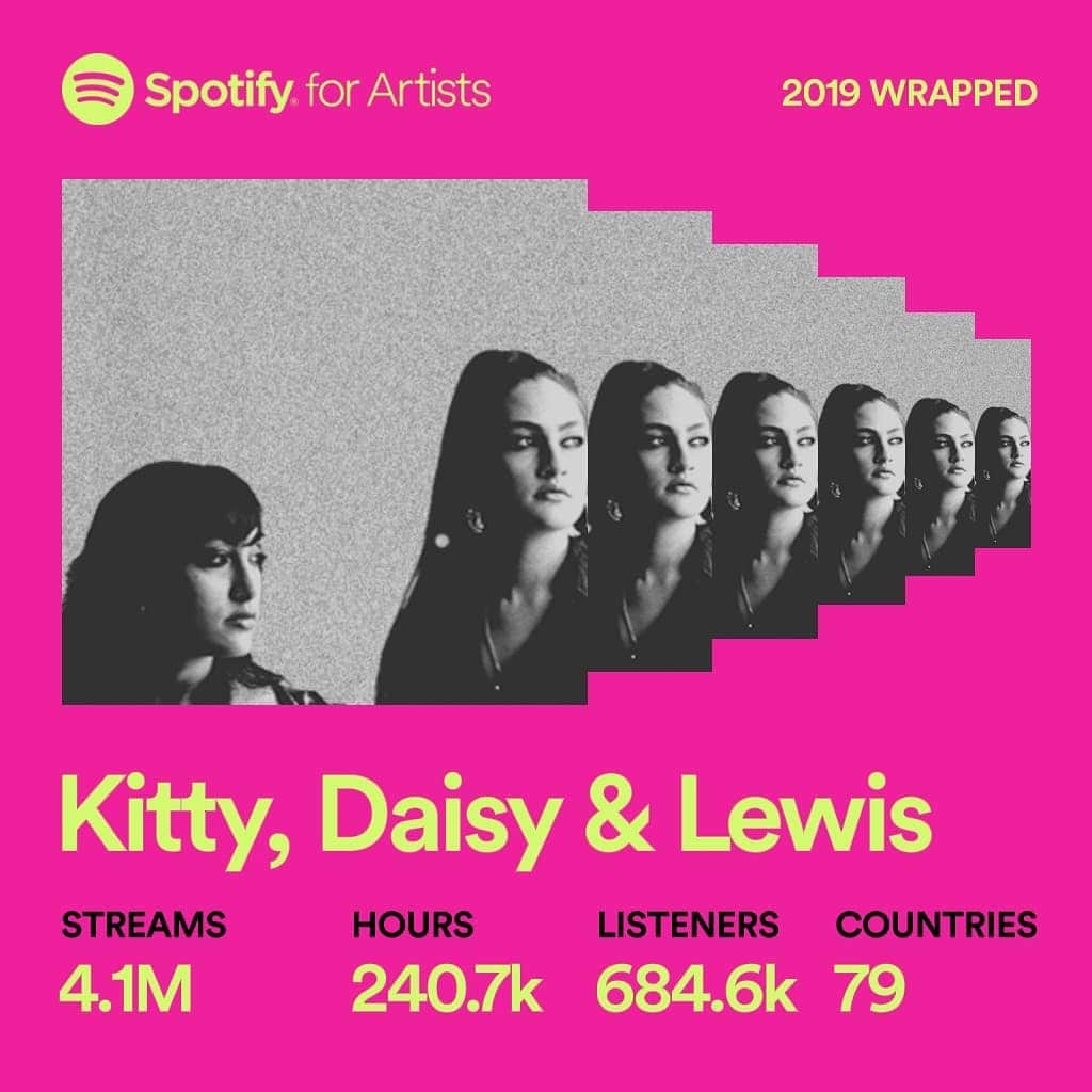 キティー・デイジー＆ルイスのインスタグラム：「HUGE thank you to everyone who listened to our music on @spotify this year, stay tuned for more new music. We love you all! KDL x #spotifywrapped2019」