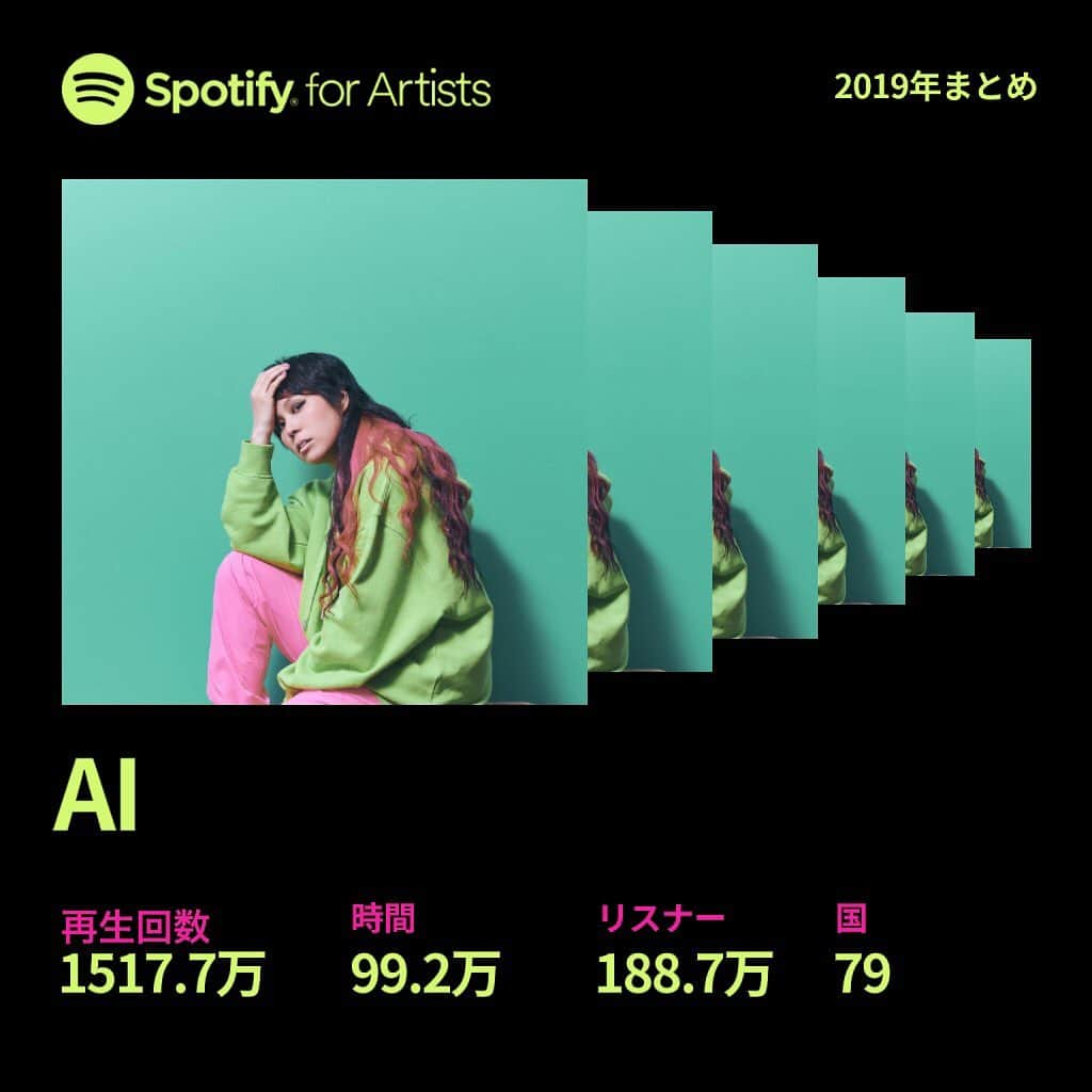 AIさんのインスタグラム写真 - (AIInstagram)「Wow!!! Thank u!!! 感謝🙏🏼🌍㊗️ @spotifyjp @spotifyasia @spotify #2019artistwrapped #spotify #スポティファイ」12月7日 15時48分 - officialai