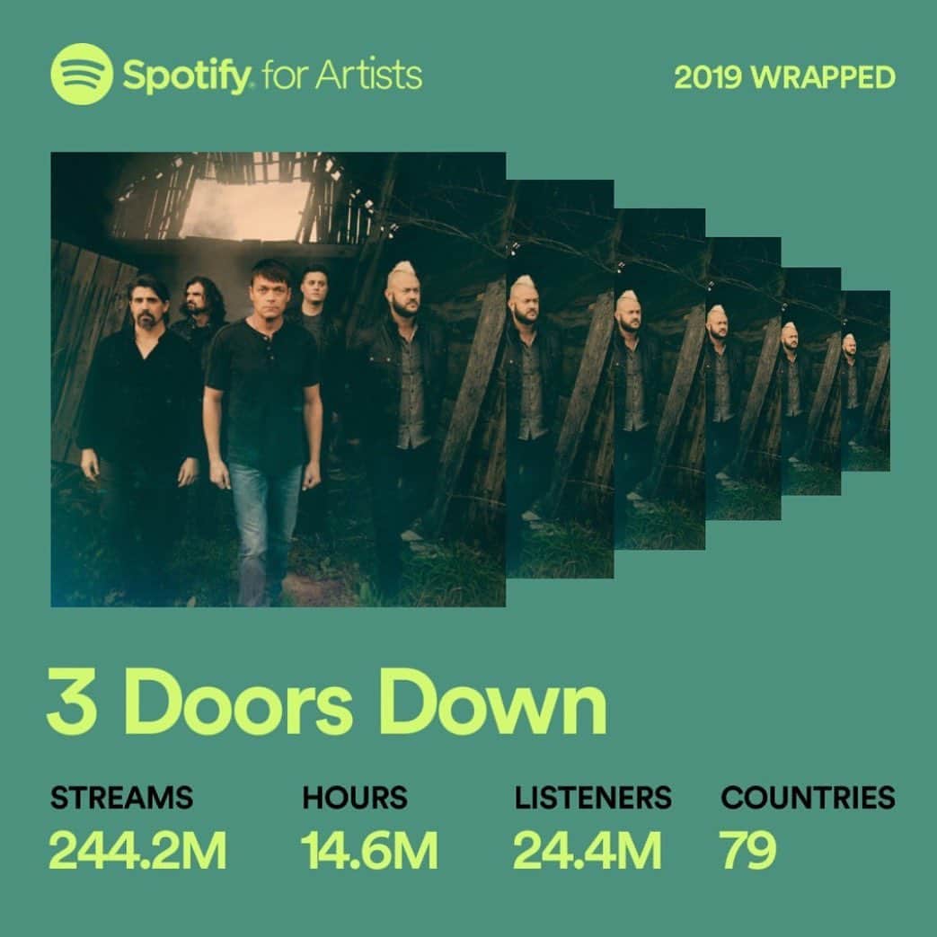 3 Doors Downのインスタグラム：「Thank you to all 24.4M of you for an amazing year! #2019wrapped」