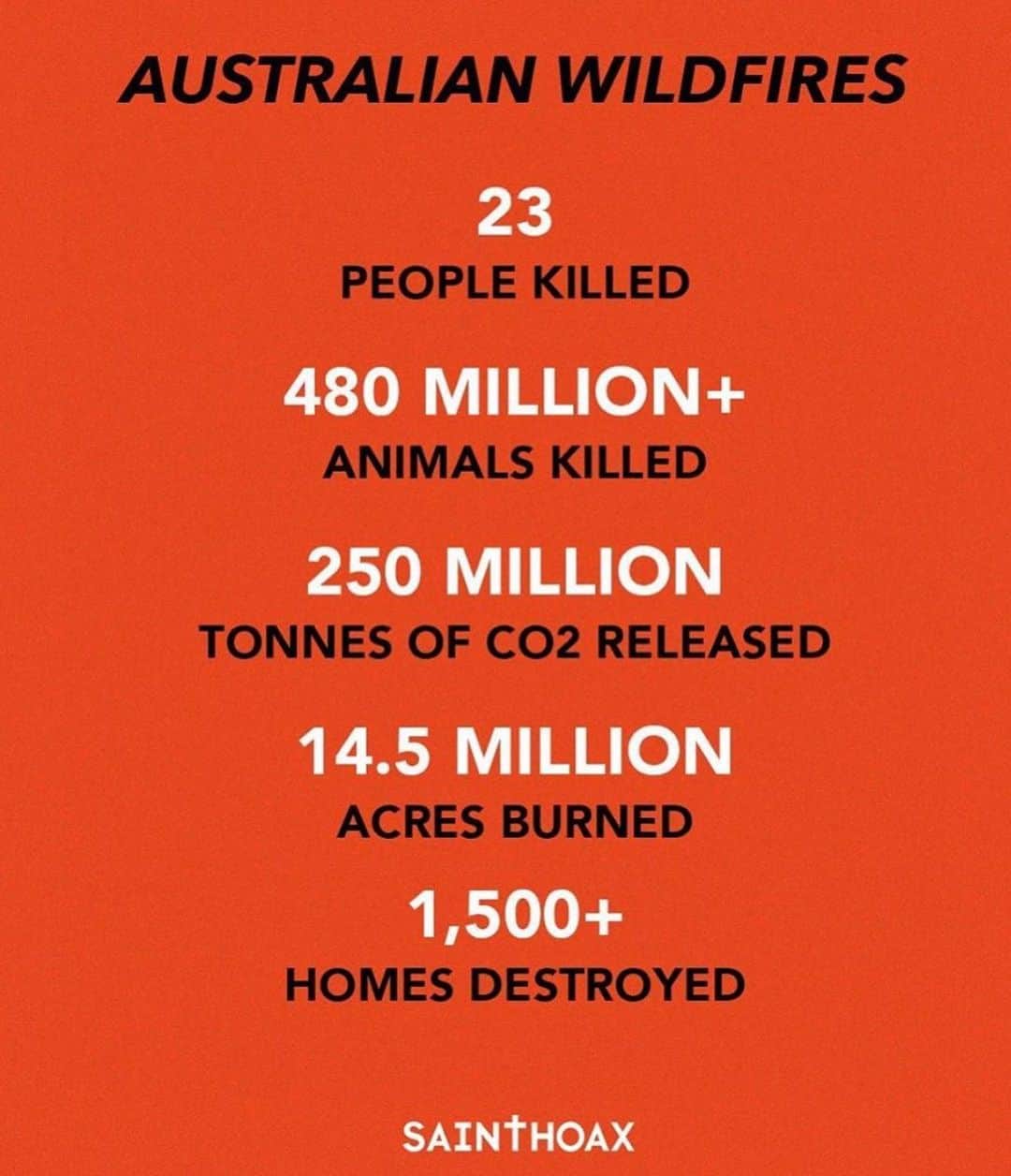 NINA PARKさんのインスタグラム写真 - (NINA PARKInstagram)「I DID & U can do it as well ~PLS DONATE!! Australia is on FIRE & they need our HELP 🇳🇿🙏 ! Wildfires have burned over 14 MIO. acres in Australia. Over half a BILLION animals were KILLED, thousands of homes & farms are LOST & there are NOT ENOUGH firefighters for this inferno & Ecological disaster! We need to help anyway we can so pls DONATE 👊🏼 THXx to take a sec for UR ATTENTION ⏱✌🏼. Here are the links to donate: @nswrfs @wireswildliferescue @redcrossau _________________________________________________ #Australia #Bushfire #donate #helpinghands #motherearth #nature #beauty #wanderlust #aussie #instatravel #오스트레일리아 #자연 #기부 #オーストラリア #自然 #寄付」1月6日 18時31分 - ninaparkbeaute