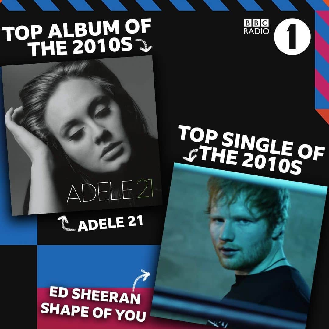 BBC Radioさんのインスタグラム写真 - (BBC RadioInstagram)「Adele and Ed Sheeran had a quiet decade didn't they 👀👏」1月4日 0時03分 - bbcradio1