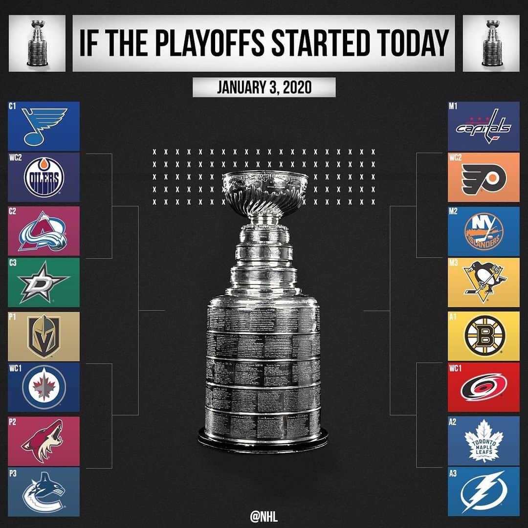 NHLさんのインスタグラム写真 - (NHLInstagram)「Here's where things stand halfway through the season! Which matchup would you be most excited to see? 🤔」1月4日 2時49分 - nhl