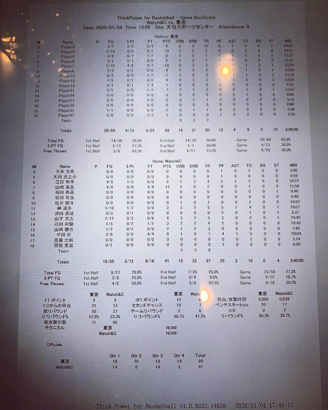 青木康平さんのインスタグラム写真 - (青木康平Instagram)「クラブ選手権は、予選グループで敗退となりました。 何の言い訳もありません。負けるべくして負けました。 単純に相手チームの方が強かった。 それ以外に理由はありません。  この現状から多くを学び、前に進まなければなりません。  この経験を無駄にはせずに、次に活かしたいと思います。  応援をしてくださった方々、スポンサー様、クラブチームに関わってくれた方々、不甲斐ない結果にはなりましたが、今後の彼らにとって必要な結果だったと思えるように、今後もしっかりと活動をして行きたいと思います！  明日からは交流戦です！  目的をもって頑張ります！ 応援ありがとうございました！ #watchandc#watchandcacademy#u-15#クラブ選手権」1月4日 20時41分 - cohey11