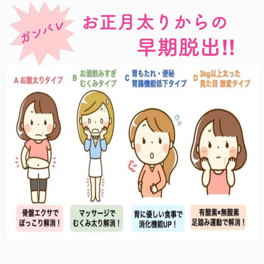 笑顔をリフォームする@健康小顔職人のインスタグラム：「． お正月沢山食べ過ぎて「どぼじよ〜」とお嘆きのあなた。今ならまだ大丈夫です！暴飲暴食をしても12〜48時間以内でしたら脂肪になりません。 ． もう、そんなのとっくに過ぎてしまったよ〜。という方もまだ諦めないでください。一週間前の食事量に戻せば良いのです。 ． お正月に大きくなった胃。空腹を待たずして3度しっかり食べる事を覚えた脳。その為に食べたいと思ってしまう食欲。あなたの脳は食欲に支配されてしまっているのです。 ． 正月太りを早期脱却する為には、食欲脳の支配から思考を解放し、太り方のタイプを理解して改善するのが一番の近道です。 ． ●お腹太りタイプ お正月休み動かなさ過ぎて骨盤が前に傾いてしまいお腹が出ています。ストレッチを行なって骨盤の周りの筋肉を柔らかくしましょう。正しい姿勢に戻せば元の体型に！ ． ●お酒飲み過ぎむくみタイプ 体に余分な水分がたまり太った状態です。湯船に浸かって汗をかく。リンパマッサージを行う。むくみ解消の漢方もおススメです。 ． ●胃もたれ・便秘・胃腸機能低下タイプ 食べ過ぎてしまった。睡眠不足。バランスよく食事を摂らなかった。などが原因です。プチ断食や消化の良い物をたべて胃腸を休ませ、規則正しい生活に戻しましょう！ ． ●3キロ以上太った見た目激変タイプ 上記3タイプ全て網羅してしまっているので、上記全て取り入れてください！ ． 全てのタイプの方に言えるのはお正月休みの運動不足です。1日50回足踏み体操がおススメです。手っ取り早く何処ででもできる有酸素運動です。 ． さぁ！お正月太りで困っている皆さん。早く脱出して元の体型に戻さないと、もっと元に戻りにくくなりますよ〜 ． ． 幸せな笑顔が世界中に沢山溢れますように🌈✨ ． ． 💆🏻‍♀️心美体を整える「小顔整顔トリートメント」 👰ブライダル小顔🤰マタニティ小顔＆足リフレ ♨️代謝を上げる「Hot&Coldストーンリンパマッサージ」 ご予約はプロフ🔗→HP→予約サイトへ！ ． ． ✨気を整えて心と体を健康に！チャクラエネルギーセラピー ※Hペッパー等の予約サイトからは予約できません。ご予約は必ずホームページからお願いします(プロフ🔗) ． ． 💟あなたも小顔職人になれる👍 小顔職人養成スクール！スクール生募集中！詳細・お申込はプロフ→HP→小顔養成スクールへ！ ． ． 🍀小顔職人が作ったリフトアップクリーム&ボタニカルオイルを紹介！更に小顔や美容を解説！ @happy_cosme_kogaoshokunin ． ． #ダイエット#正月太り#食べ過ぎ#飲み過ぎ# #幸せはいつも自分が連れてくる #笑顔は世界を明るくする #皆んなでハッピーになろう #自分を愛そう #世界が愛で溢れますように #自然治癒力は素晴らしい  #健康な小顔になろう #体温を上げて代謝を上げよう #心身共に整ってこそ美容 #笑顔をリフォームする小顔職人 #いつもご覧頂きありがとうございます」