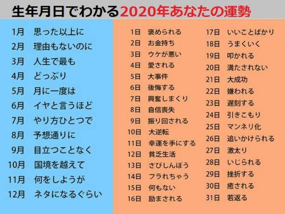 瑞羽奏都（水谷美月）さんのインスタグラム写真 - (瑞羽奏都（水谷美月）Instagram)「今年の私… 『予想通りに癒される』らしい…(笑) 沢山癒されよー😆 そして、今年も一日違えば悲惨な運勢だったようで…「予想通りに挫折する」なんて悲しすぎる😭あっ、でも1日後だったら嬉しいかったかもww  #生年月日でわかる2020年あなたの運勢  #生年月日 #運勢 #2020年 #8月30日  #8月30日生まれ  #予想通り に#癒される  #2019年 は #あっさり愛される でした(笑)」1月6日 5時45分 - mizuki.m_mizuha