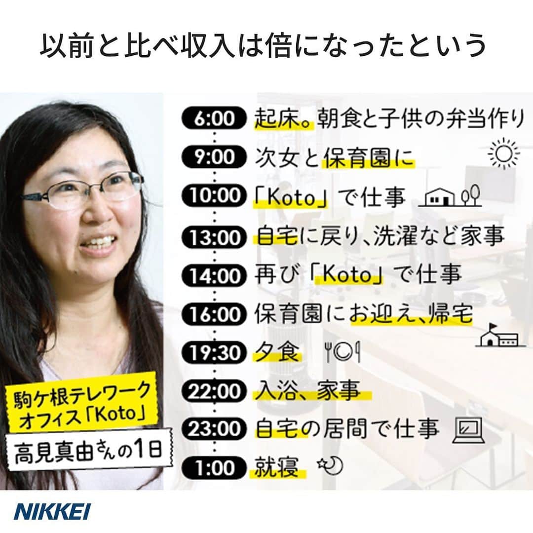 日本経済新聞社さんのインスタグラム写真 - (日本経済新聞社Instagram)「オフもオフも満喫したいと都会を行き来しながら働く人。子育ても仕事も両立を願う地域の母親たちが集う拠点――。テレワークなどを生かした理想の働き方を探し求める動きが全国各地で起こっている。生き生きと働く姿やその仕掛け人たちを追う。  #nikkei #日経 #日本経済新聞 #日経電子版 #ストーリー #働き方 #地方 #子育てママ #ワーケーション #2拠点生活  https://r.nikkei.com/stories/topic_DF_TH_19120200?n_cid=SNSIG002」12月14日 21時08分 - nikkei