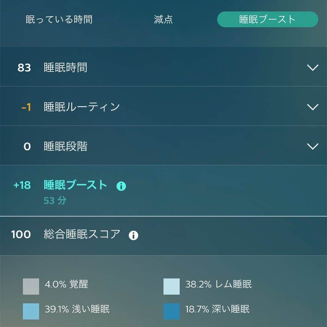 西寺郷太さんのインスタグラム写真 - (西寺郷太Instagram)「寝てる時のデータ。」12月16日 7時09分 - gota_nonareeves