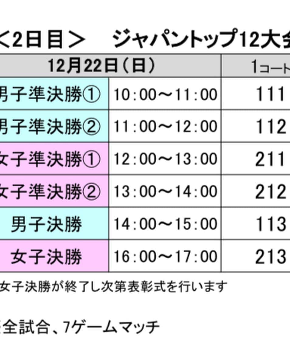 丹羽孝希さんのインスタグラム写真 - (丹羽孝希Instagram)「👑LION CUP 24th JAPAN TOP12 SENDAI  21～22 December  Niwa Koki place 2nd seeds  Match start from semifinal  Live on Fujitv  #japantop12 #卓球日本一決定戦 #丹羽孝希 #kokiniwa #lioncup」12月16日 16時09分 - allforkokiniwa