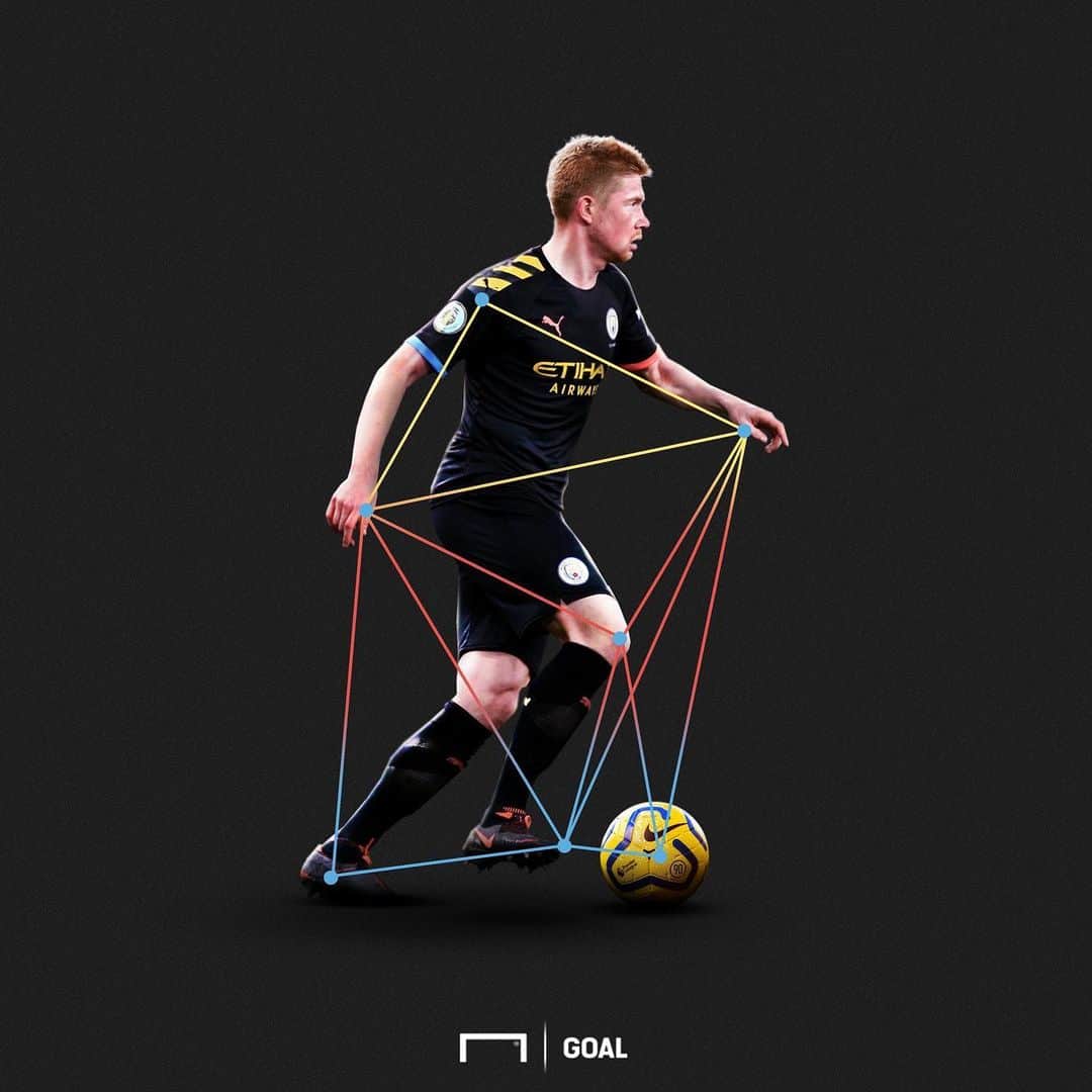 のインスタグラム：「. ボールを糸で操るように🧵 . #soccer #football #premierleague #manchestercity #kevindebruyne #debruyne #サッカー #フットボール #マンチェスターシティ #デブライネ #⚽」