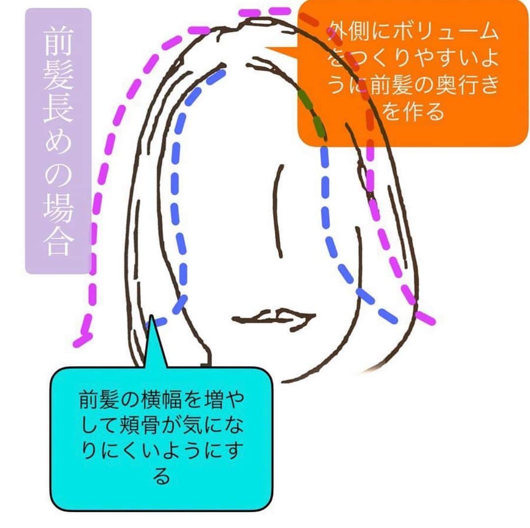西岡卓志さんのインスタグラム写真 - (西岡卓志Instagram)「頬骨が気になる方も﻿ @takashi_nishioka におまかせあれ！﻿ ﻿ ﻿ ﻿ ﻿ 保存して頂けるとオーダーの際に便利です！﻿ ﻿ ﻿ 髪質に適した西岡独自の手法で髪を傷めず柔らかい質感へ✨💈﻿ ﻿ ﻿ ﻿ ﻿ パーマで悩んでいる方は是非ご相談下さい！﻿ ﻿ カットでフォルムを美しくし、パーマで全体のボリュームを似合う位置に作ります！﻿ ﻿ さらに髪質をしっかり診断させて頂き薬剤を選定し今までにないパーマの質感を約束します！﻿ ﻿ ﻿ ☑︎パーマがかからないと言われた方﻿ ﻿ ☑︎いつもすぐ取れてしまう方﻿ ﻿ ☑︎巻いてるからパーマでは出来ませんと言われた方﻿ ﻿ ☑︎パーマがくるくる過ぎて気に入らない方﻿ ﻿ ☑︎とにかく髪型に悩んでいる方﻿ ﻿ ﻿ 是非僕にご相談ください！﻿ ﻿ ﻿ 美容師キャリア20年で培われた﻿ ﻿ 《西岡独自のパーマ&似合わせ理論》で必ずステキなヘアスタイルにします！﻿ ﻿ お客様からはカットしてよかった！パーマをかけて良かったというお声を多数頂いております！﻿ ﻿ ﻿ 《✨お客様の口コミ✨》﻿ ﻿ ﻿ ﻿ ■会う人全員に褒められます！！本当にありがとうございます！また行きます😊﻿ ﻿ ■ 本日はパーマをかけていただき、ありがとうございました☺パーマも色もほぼ全てお任せでお願いしましたが、優しく聞き取りしてくださり、西岡さんにお願いしてよかったなぁ✨と思いながら帰りました☆お忙しい中ありがとうございました！明日から、パーマ楽しみたいと思います😌そして、またぜひ、よろしくお願いします🙏﻿ ﻿ ﻿ ■ 西岡さんにカットしてもらったあとは、めちゃ誉められます😂﻿ 有難うございます💕🍀﻿ ﻿ ■ 今日は、素敵な髪型にしていただき、ありがとうございました😃﻿ ﻿ スタッフの皆さんにも良くしていただき、あっという間に時間が過ぎていました♬﻿ ﻿ これからもよろしくお願いします😊﻿ ﻿ ﻿ ﻿ ーーーーーーーーーーーーーーーーーーーーーーー﻿ ﻿ ﻿ 髪型に悩まれている方は是非ご相談下さい！﻿ 全力で取り組ませて頂きます^_^﻿ ﻿ ﻿ 【✨髪型で人生を豊かにするお手伝いを✨】﻿ ﻿ 素敵なヘアには女性を幸せにする力があります！﻿ ﻿ 僕に是非お任せ下さい！﻿ ﻿ ﻿ ヘアスタイルを似合わせるには大事な要素があります✨﻿ ﻿ ☑︎首や、肩幅を考慮したシルエット👤﻿ ﻿ ☑︎お顔の特徴頬や顎の位置生えグセなどをカバーする前髪を含めたフロントデザイン👧﻿ ﻿ ☑︎普段のファッションに馴染むヘアスタイルとファッションの調和👚﻿ ﻿ 美容師は綺麗に切る事が大事なのではなく、一人一人に似合わせる事が大事です✨﻿ ﻿ なぜかいつも髪型がしっくり来ない！﻿ ﻿ インスタで見た可愛い髪にしたい！﻿ ﻿ なんか似合ってない、なんか変、可愛くない！﻿ ﻿ という貴女へ！﻿ ﻿ 絶対僕が素敵にします！﻿ ﻿ 是非一度ご相談下さい！！﻿ #オトナ﻿ #田中みな実﻿ #田中みな実さん風﻿ #頬骨﻿ #四角顔﻿ #大人っぽく﻿ #シースルーバング﻿ #長め前髪﻿ #かき上げ前髪﻿ #ななめ前髪﻿ #流し前髪﻿ #オルチャン﻿ #テギョモリ﻿ #ヨシンモリ﻿ #ミディアム﻿ #シースルーバング﻿ #デジタルパーマ﻿ #リバースカール﻿ #ニュアンスウェーブ﻿ #外ハネ﻿ #ボブ﻿ #ストレート﻿ #アッシュ﻿ #アッシュグレージュ﻿ #ダブルカラー﻿ #似合わせ﻿ #千代田区美容室﻿ #外ハネパーマ」12月16日 12時10分 - takashi_nishioka