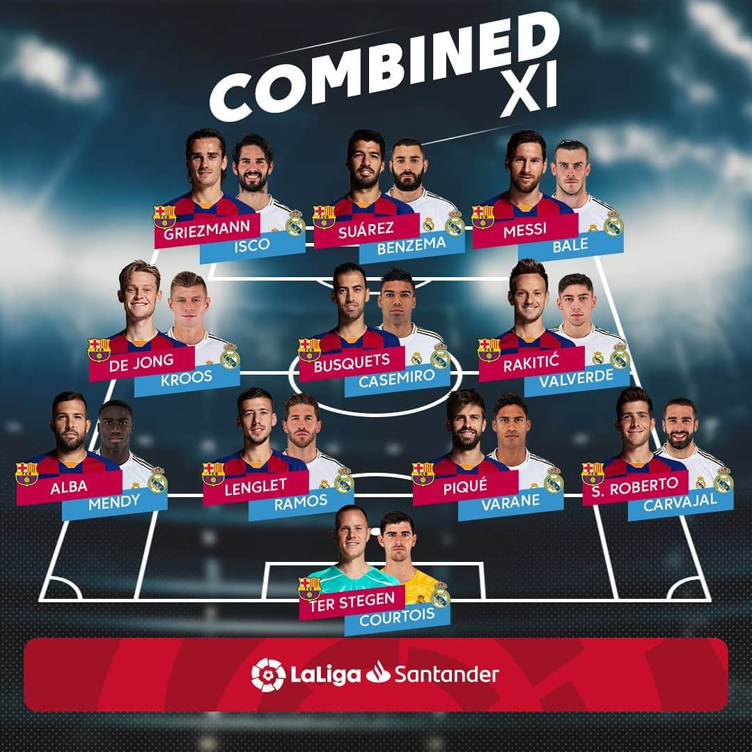 LFPさんのインスタグラム写真 - (LFPInstagram)「Make your combined XI from #ElClásico! 💯 • ¡Haz tu XI combinado con los jugadores de #ElClásico! 💯 • #Xi #Combined #Barça #RealMadrid #LaLiga #LaLigaSantander」12月17日 6時30分 - laliga