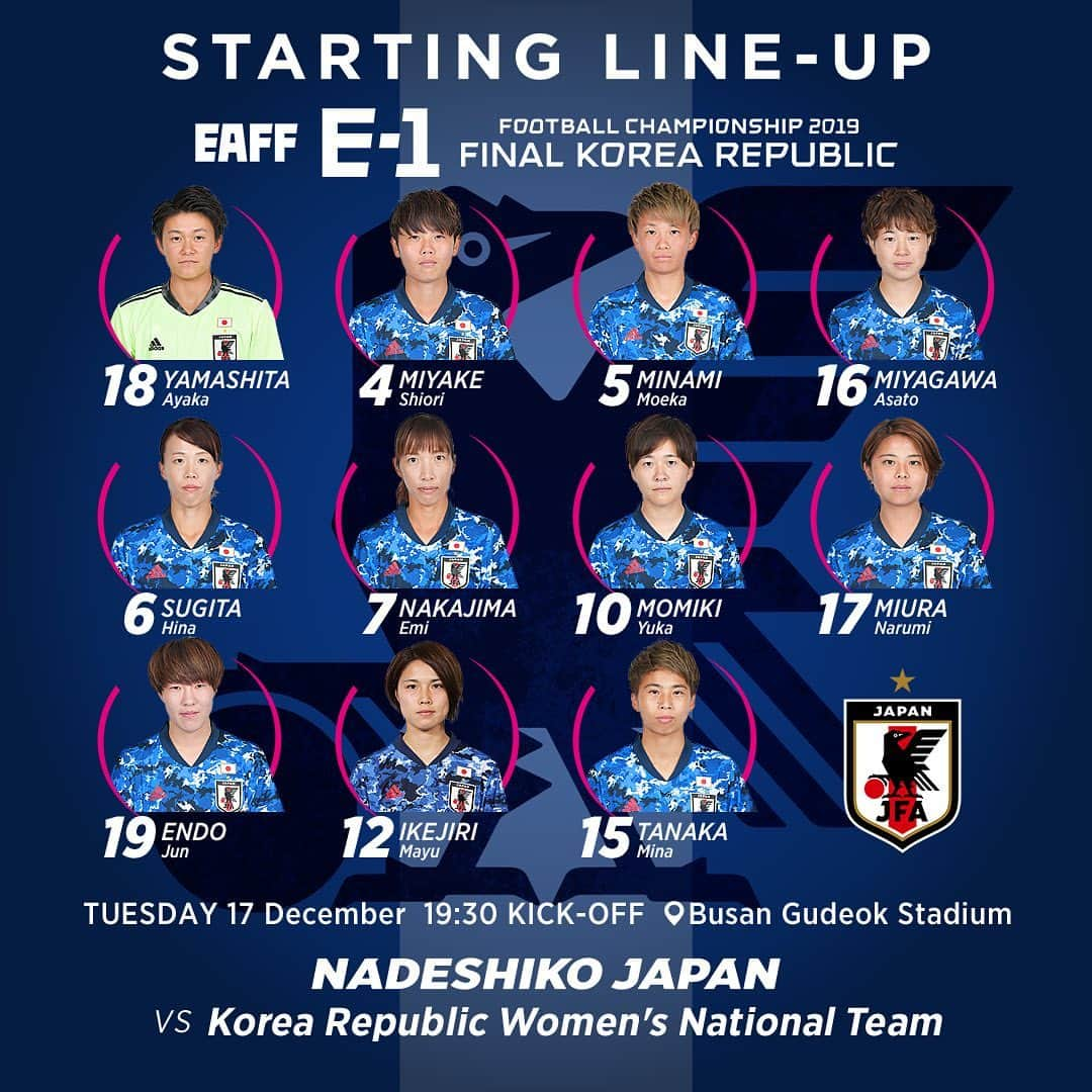 日本サッカー協会さんのインスタグラム写真 - (日本サッカー協会Instagram)「【STARTING LINE-UP】 GK #山下杏也加 DF #三宅史織 DF #南萌華 DF #宮川麻都 MF #杉田妃和 MF #中島依美 (C) MF #籾木結花 MF #三浦成美 MF #遠藤純 FW #池尻茉由 FW #田中美南 ・ EAFF E-1サッカー選手権2019 決勝大会 🇯🇵#なでしこジャパン vs 韓国🇰🇷 ・ 📆12/17 19:30KO 📍Busan Gudeok Stadium 📺フジテレビで生中継 👉大会情報はJFA.jpへ ・ #なでしこジャパン #daihyo #E1 #nadeshiko」12月17日 18時50分 - japanfootballassociation