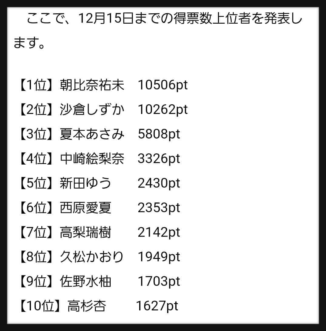 朝比奈祐未さんのインスタグラム写真 - (朝比奈祐未Instagram)「『グラビアアイドル総選挙』 毎日投票に協力して下さってる皆さま、 本当にありがとうございます！！ . 2回目の中間発表の結果、 2位の方がかなり追い上げてきていて 厳しい状況です……！！ 投票期間はあと残り3日です！ 毎日投票してくれると 嬉しいです🙇 ラストスパートいっしょに がんばりましょう🔥 投票ページURLはストーリーズに載せてます！ . そして、ひな組の皆さんへ。 今回の総選挙は 本当にたくさんのグラドルさん、 コスプレイヤーさん、 レースクイーンさんなど タレントのお友達に協力して頂いています。 応援してくださったお友達は Twitterやストーリーズで必ず 共有してるので、 フォロー、リツイート、投票、購入など、 『応援返し』もぬかりなくお願いします！ . 私の投票で毎日大変なところ、 お願い続きで恐縮ですが…… でもどうか、 『朝比奈祐未ちゃんのファンは素敵だな』 と思ってもらえる方々でいてください。 よろしくお願いします！✨ . #グラビアアイドル #グラビア #グラドル #おしり #お尻 #太もも #ショートヘア #コスプレ #ナース服 #ニーソ #朝比奈祐未 #ひなけつ」12月17日 23時45分 - yumi_asahina