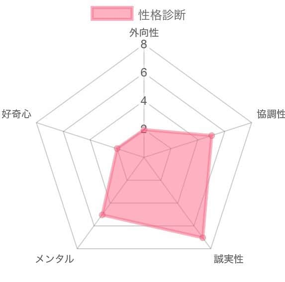 石井元気のインスタグラム