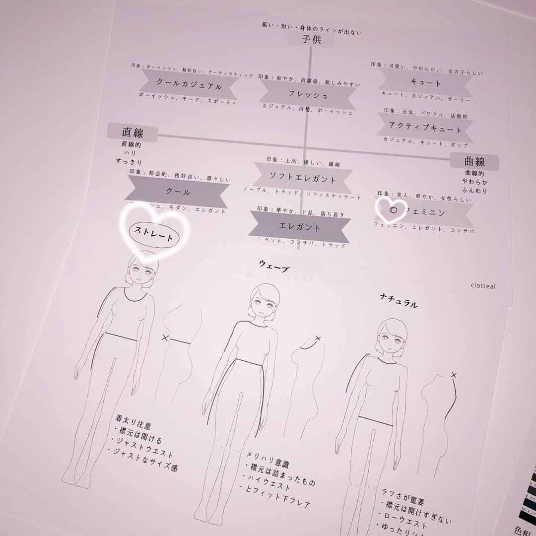 さきぼんさんのインスタグラム写真 - (さきぼんInstagram)「こないだついに パーソナルカラー診断してきたの！“ブルベ冬”でした⛄️❄️ 茶色が似合うって言われたからさっそくブラウンコーデしてみたよ(  ˊᵕˋ )♡ ． 新宿にあるサロンでトータル診断(PC、骨格、顔タイプ)ができるの！ ． ペア割があるからってゆゆに誘われたんだけど2人で診断して貰ったら本当に楽しくてフォロワーさんにもオススメしたい！！って話してたらサロンのお姉さんがフォロワーさんへの割引を特別に作ってくれたよ🥺💗 【さきぼん割】 通常1人29,800円 が 25,800円に😳 条件 ①"2人"での申し込み ②"トータル診断コース"のみ ③予約フォームの備考欄に「さきぼん割」と記載  申込締切 2019年12月31日まで ※診断日は年明けでも可🙆🏻‍♀️ ご予約は @haruka_sagara からHPへ ． だそうです！トータルでこんなに安いのは他にない。。とてもオススメなので診断まだの方是非行ってみてください(  ˊᵕˋ )♡ ． コート @lissi__boutique  バックV空きワンピース @emiriawiz_official . . おまけ 【私の診断結果】 ・パーソナルカラー診断 →1stブルベウインター（冬） 濃い色お似合い！赤リップとか、髪色なら黒、アッシュ系、ピンク系、ローズ系など ・顔タイプ診断 →フェミニン 大人可愛い系！ ・骨格診断 →ストレート ただかなり細身なので、 今の体型であればなんでも似合います ・コートの色はブルベっぽい茶色（グレーみのある茶色）だったのでお似合いです！ ． . #PC診断 #パーソナルカラー #パーソナルカラー診断 #新宿 #骨格診断 #顔タイプ診断 #顔タイプフェミニン #顔タイプソフトエレガント #ブルベ冬 #emiriawiz #エミリアウィズ #愛沢えみり」12月19日 18時51分 - sakibon69