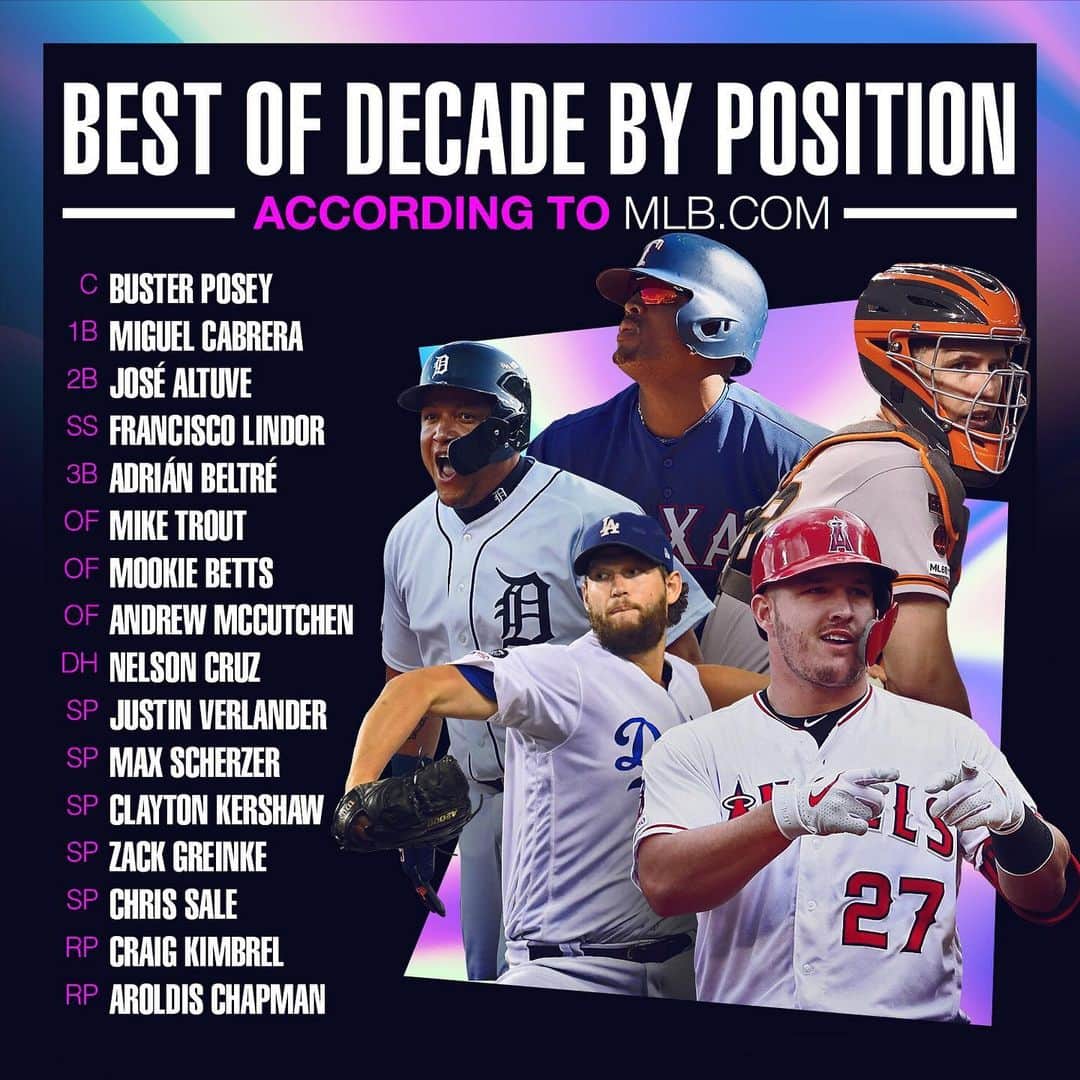 MLBさんのインスタグラム写真 - (MLBInstagram)「These guys ruled the decade.」12月20日 5時21分 - mlb