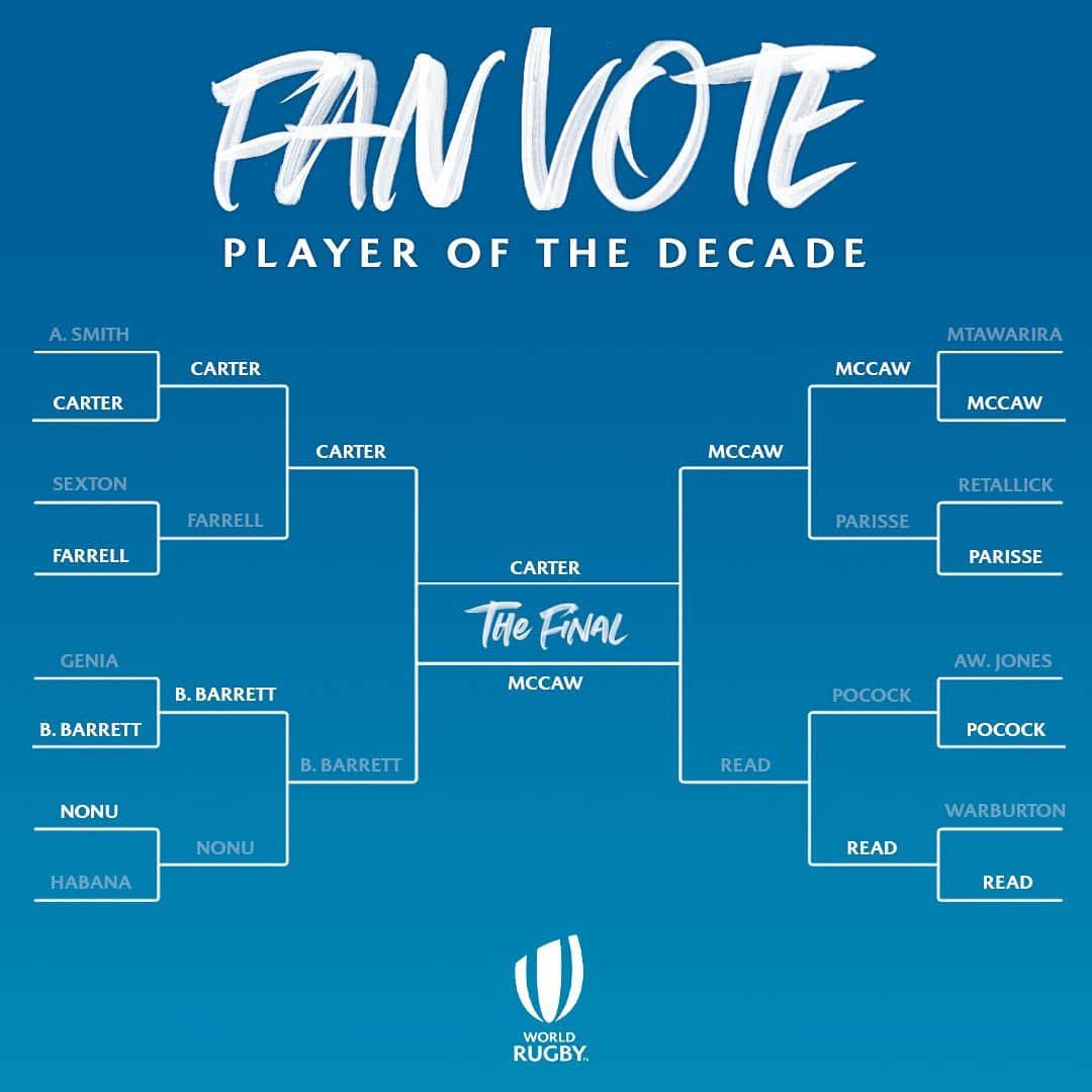 ワールドラグビーさんのインスタグラム写真 - (ワールドラグビーInstagram)「This is it. The final. McCaw v Carter. Everything to play for... ⠀⠀⠀⠀⠀⠀⠀⠀⠀ Vote in our stories now to decide who will become the fans’ player of the decade!」12月21日 2時32分 - worldrugby