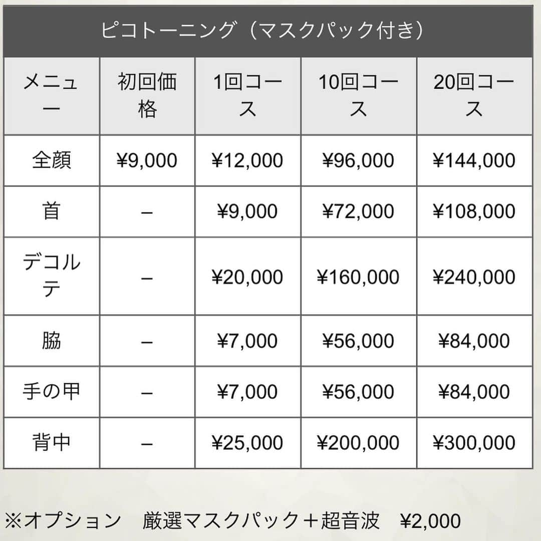ukkyonkyonさんのインスタグラム写真 - (ukkyonkyonInstagram)「本格的に　#シミ を取ろうと　思って💦  @graciaclinicofficial  の @dr_guccy  グッチー先生に相談💕⤴️ #  #ピコトーニング　をおススメされたので　とりあえず10回コースで通う事にしました〜〜⤴️💕😊 #  #  #  # 【ピコトーニングとは】  ピコレーザーは、シミ、くすみに効果的なトーニング治療（メラニンを減らす治療法）を進化させた治療機器の事なんです。 今までのシミ取り治療器のスタンダードはナノ秒レーザー（ルビー、アレキサンドライト）というレーザーを照射するものだったんです。 しかし最近、ナノ秒レーザーよりも更に1/1000秒短いレーザーを照射することができるようになったピコレーザーが発表されたんです。 ピコレーザーは、シミ・ソバカス・あざ・刺青治療で一般的なQスイッチレーザーの照射時間「ナノ秒（10億分の1秒）」よりはるかに短い「ピコ秒（1兆分の1秒）」単位で照射します。 照射時間が極めて短いことで、熱発生がほとんどなく、痛みや皮膚へのダメージ（照射後の赤み・黒ずみ）が最小限に抑えられます。 衝撃波による色素の破壊ができるため、痛みが少なく、火傷もできにくくなったんです。 炎症後の色素沈着にも有効です。 また、今まで施術が大変だったタトゥーや、アートメイクの除去にも利用する事が出来ます。 そして、ダウンタイムを非常に短くすることが可能となったんです。（※ダウンタイム⇨施術してから回復するまでの期間のこと） 施術翌日より、メイクができ、またテープ保護は必要なくなりました。  痛みは多少あるけど　全然大丈夫🙆‍♀️⤴️💕 #  言うならガムテを貼られて『ピリっ』と剥がされる位かな？😂😂😂 #  前顔に丁寧に当ててくれた後には　@graciaclinicofficial  オリジナルのパックで　クールダウン⤴️💕これがまためっちゃ気持ちいい〜〜⤴️💕😆👍 #  やった直後はシミの部分が赤くなってる感じ💕⤴️コレ。続けたらかなり透明感出てくるみたいなのでめっちゃ楽しみ〜〜⤴️⤴️😍😍 #  2〜3週間に一度通うので、10回終わったらビフォーアフターアップしますね⤴️💕だけど20回だとかなりお得だな🧐⤴️💦(料金表3枚目)  #  途中でコース変更するかも？😂😂 #  #ピコトーニング#ピコレーザー  #シミ取り#美容#アンチエイジング #陶器肌 #透明感#春吉#リバーサイド#グラシア#美容クリニック」12月23日 15時29分 - ukkyonkyon