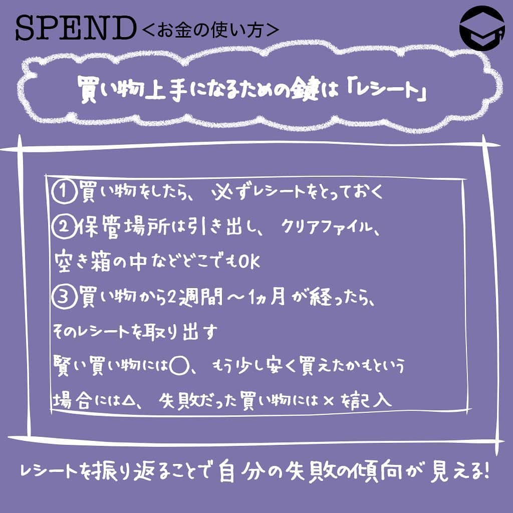 ファイナンシャルアカデミー(公式) さんのインスタグラム写真 - (ファイナンシャルアカデミー(公式) Instagram)「﻿ 30万円以上も！？アラサー女子に聞いた買い物での失敗金額﻿ ﻿ ＊＊＊＊＊＊＊＊＊＊＊＊＊＊＊＊＊＊＊＊＊＊＊﻿ ﻿ みんなの買い物での失敗額は？﻿ 買い物での失敗、と聞くと、皆さんはどんな経験が思い浮かびますか？﻿ ﻿ 「洋服を試着せずに買って、家に帰って着てみたら想像していたシルエットと違った」「このピアス、お買い得！と思って買ったら、2回使っただけで壊れてしまった」「かわいいと思って買ったバッグが、意外と容量が小さくて使わずじまい……」。みなさんも色々と思い当たるフシがあるのではないでしょうか……。﻿ ﻿ 25～34歳の女性428名を対象に、買い物で失敗したなと思った最大金額をアンケート調査したところ、最も多かったのは「1～3万円未満」で42.8％（183人）という結果に。続いて「1万円未満」が26.9％（115人）、「3～5万円未満」で14.5％（62人）となりました。﻿ ﻿ ＊＊＊＊＊＊＊＊＊＊＊＊＊＊＊＊＊＊＊＊＊＊＊﻿ ﻿ 買い物のあとに“振り返り”習慣を﻿ こうやってみんなの買い物の失敗額を見て、「私の失敗は、他の人に比べたら金額が小さいかも」と安心した人もいるかもしれません。でも実は、大切なのは金額だけではないのです。﻿ ﻿ 買い物の失敗を考えるときには、金額だけでなく「頻度」も重要。1回1回の金額が小さくても、しょっちゅう失敗して後悔している人と、滅多に失敗しない人とでは、最大金額が同じでも総額はまったく違いますよね。﻿ ﻿ ＊＊＊＊＊＊＊＊＊＊＊＊＊＊＊＊＊＊＊＊＊＊＊﻿ ﻿ 買い物上手になるための鍵は「レシート」﻿ ﻿ 買い物上手になるためには、細かく失敗しないための“振り返り”習慣が大切。そのために鍵を握っているアイテムが「レシート」です。﻿ ﻿ 買い物をしたら、家計簿をつける、つけないに関わらず、とにかくレシートをとっておきましょう。保管場所は引き出し、クリアファイル、空き箱の中などどこでもOK。﻿ ﻿ とにかく買い物をしたらレシートをまとめてとっておき、2週間～1ヵ月が経ったら、そのレシートを取り出し、賢い買い物だったら◯、まずまずの買い物だけれどもう少し安く買えたかも、失敗とはいえないけれど思ったほどよくなかったかも、という場合には△、失敗だった買い物には×を記入していきます。﻿ ﻿ こうすることで、自分がどのような失敗を犯しがちなのか、どうすれば失敗を減らせるのか、という傾向が見えてくるのです。﻿ ﻿ ＊＊＊＊＊＊＊＊＊＊＊＊＊＊＊＊＊＊＊＊＊＊＊﻿ ﻿ 大きな買い物での失敗も他人事ではない﻿ アンケート調査の結果によると、300,000円以上という大きな金額での失敗経験があるという人もちらほら。実は大きな買い物での失敗は決して他人事ではありません。﻿ ﻿ なぜなら、私たちの多くは、「買い物」だということを意識しないだけで、意外と大きな買い物をしているから。﻿ ﻿ ＊＊＊＊＊＊＊＊＊＊＊＊＊＊＊＊＊＊＊＊＊＊＊﻿ ﻿ マンション、旅行、保険などにも買い物の失敗が起きる﻿ 例えば、マンション選びを間違ってしまったら、それこそ数千万円単位の買い物の失敗ですよね。それから旅行や留学といった「経験」も、立派な買い物です。「このツアーにしたのは失敗だった」「留学先が自分と合っていなかった」なんていうのも、大きな金額での買い物の失敗といえます。﻿ ﻿ 保険もしかり。毎月の保険料は数千円でも、5年、10年と加入すれば、数十万円に。勢いで保険商品を選ぶことは、数十万円での買い物の失敗につながる可能性があります。﻿ ﻿ 普段の出費には細かく気を配っていても、こういった肝心の買い物で失敗してしまっては、それまでの努力が一気に吹き飛んでしまいかねません。普段の買い物も、大きな買い物も、どちらも気を抜かないのが買い物上手への道なのです。﻿ ﻿ #ファイナンシャルアカデミー #お金の教養  #手書きアカウント #情報収集 #買い物上手 #買い物好き #買い物したい #買い物失敗 #買い物依存症 #買い物依存 #買い物中毒 #買い物記録 #上手な買い物 #ショッピング好き #ショッピング大好き」12月24日 17時10分 - financial_academy