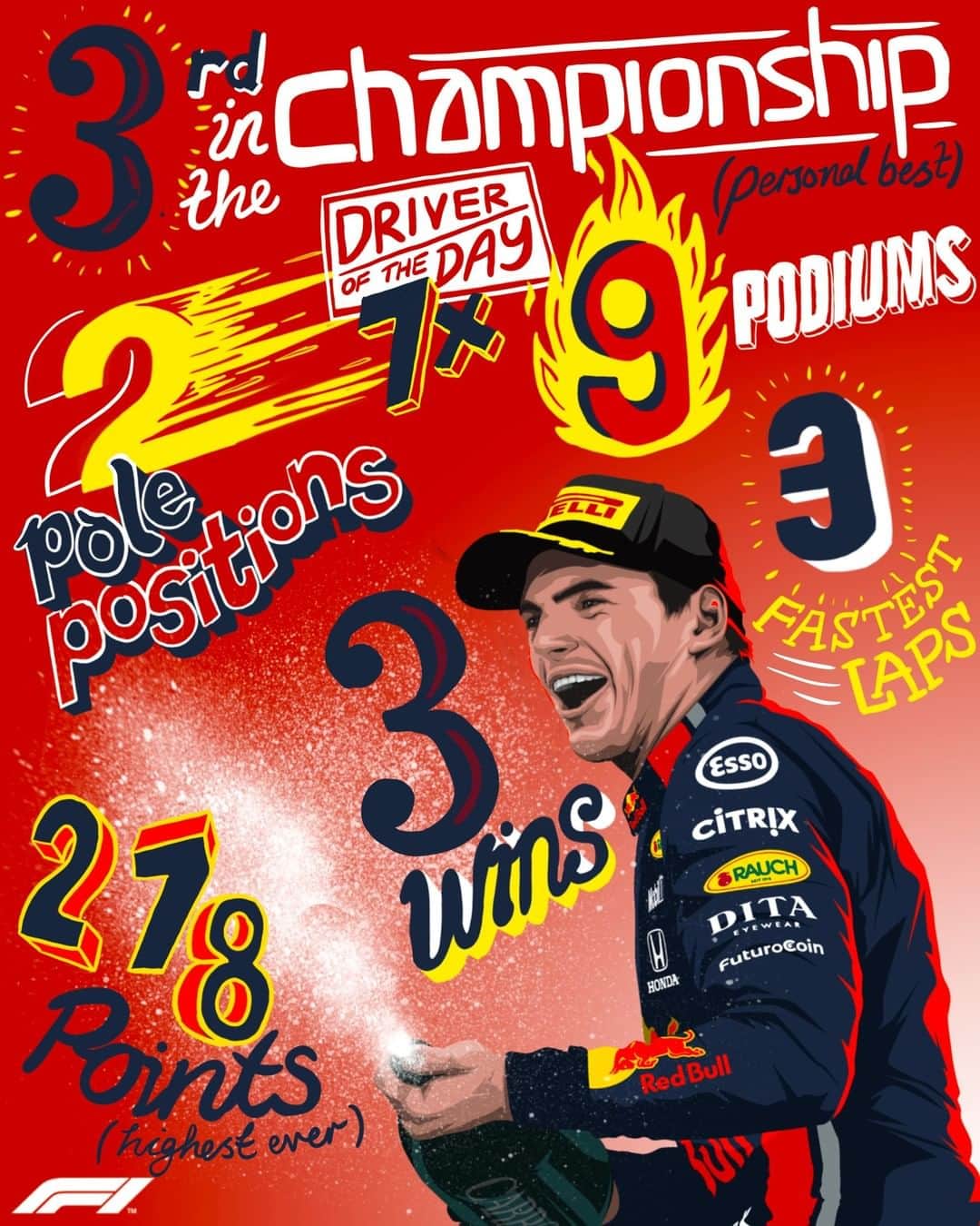 F1さんのインスタグラム写真 - (F1Instagram)「The fans put Max top of their Power Rankings for 2019. And here's why 💪 . #F1 #Formula1 #Verstappen #RedBull @maxverstappen1 @redbullracing」12月25日 0時00分 - f1