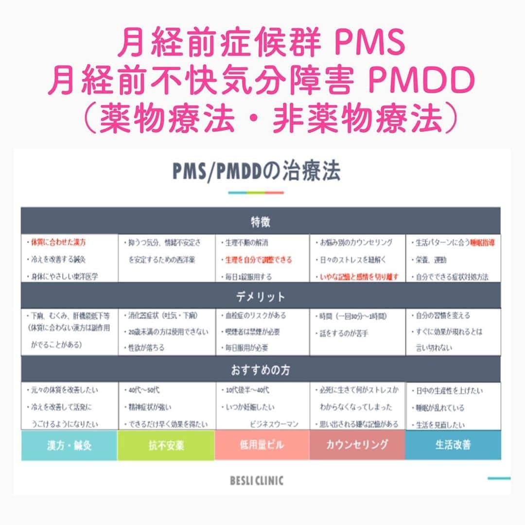 笑顔をリフォームする@健康小顔職人のインスタグラム：「． 生理痛やPMSが酷い方は毎月辛いですよね。私も時々辛いです。 ． 私はお薬に頼りたくないので日頃から ・鉄のサプリを飲む ・体を冷やさない！温活 ・こまめに常温の水分を摂る ． ということを徹底しています。サプリを飲むのも本望ではありませんでしたが、自分が思う以上に鉄分が足りていない事がわかったので服用しています。 ． なぜわかったのかというと、私も漢方を処方していただき服用していたのですが、生理前の貧血が治らず鉄が足りないと感じたからです。 ． 体は一年中冷やしません。夏でも綿の靴下を履いてます。 ． 水分は日頃からこまめに摂っています。体の体液が濁るからです。特に生理前後は経血として体の体液が排出されるので水分が必要です。 ． 一日1.5〜2リットルの水は難しくありません。200ml約コップ1杯を一日18時間(起きている時間)かけて飲めば簡単です。 ． これで全ての人が改善されるとは思いませんが、私は少なくとも以前よりは生理痛が楽になってます。 ． 皆さんもご自分の身体と向き合って楽になる解決方法を見つけてくださいね！ ． ． 幸せな笑顔が世界中に沢山溢れますように✨ ． ． 💆🏻‍♀️心美体を整える「小顔整顔トリートメント」 👰ブライダル小顔🤰マタニティ小顔＆足リフレ ♨️代謝を上げる「Hot&Coldストーンリンパマッサージ」 ご予約はプロフ🔗→HP→予約サイトへ！ ． ． ✨気を整えて心と体を健康に！チャクラエネルギーセラピー ※Hペッパー等の予約サイトからは予約できません。ご予約は必ずホームページからお願いします(プロフ🔗) ． ． 💟あなたも小顔職人になれる👍 小顔職人養成スクール！スクール生募集中！詳細・お申込はプロフ→HP→小顔養成スクールへ！ ． ． 🍀小顔職人が作ったリフトアップクリーム&ボタニカルオイルを紹介！更に小顔や美容を解説！ @happy_cosme_kogaoshokunin ． ． #生理痛#pms#pmdd#貧血#女性ホルモン #幸せはいつも自分が連れてくる #笑顔は世界を明るくする #皆んなでハッピーになろう #自分を愛そう #世界が愛で溢れますように #自然治癒力は素晴らしい  #健康な小顔になろう #体温を上げて代謝を上げよう #心身共に整ってこそ美容 #笑顔をリフォームする小顔職人 #いつもご覧頂きありがとうございます」