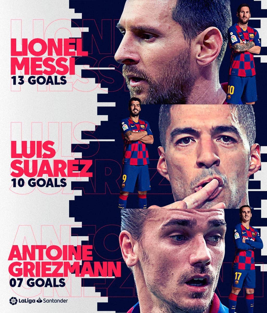 LFPさんのインスタグラム写真 - (LFPInstagram)「3️⃣0️⃣ goals for the ‘MSG’ so far in #LaLigaSantander! 🇦🇷🇺🇾🇫🇷 • ¡La ‘MSG’ suma 3️⃣0️⃣ goles en #LaLigaSantander! 🇦🇷🇺🇾🇫🇷 • #Messi #Suarez #Messi #Barça #LaLiga #Goals #Trident」12月26日 6時02分 - laliga