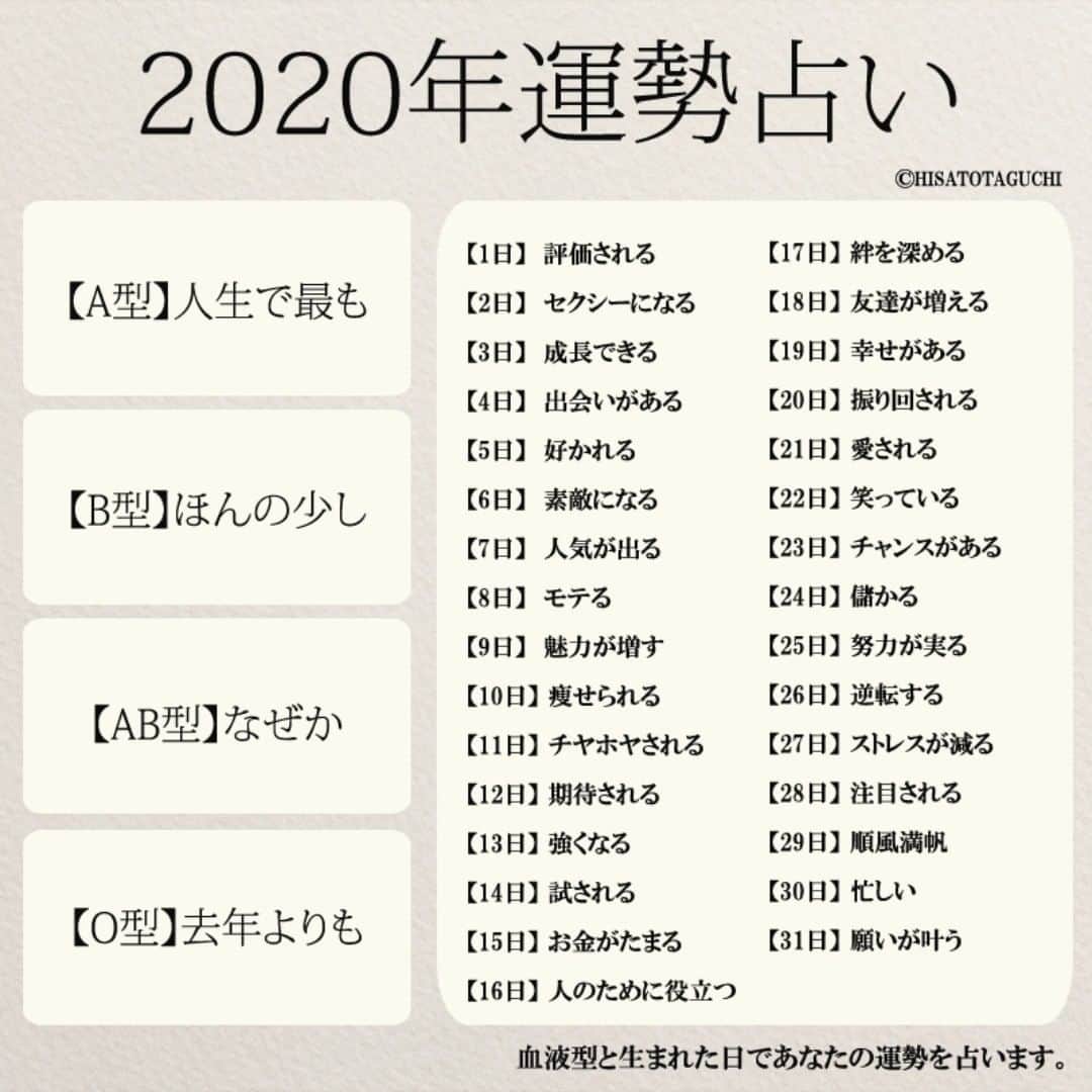 yumekanauさんのインスタグラム写真 - (yumekanauInstagram)「恒例の「運勢占い」。2020年もよい年となりますように。 . ⋆ ⋆ 作品の裏話や最新情報を公開。よかったらフォローください。 Twitter☞ taguchi_h ⋆ ⋆ #日本語#японский #2020年#年末#来年#仕事納め  #占い #運 #運勢 #恋愛  #恒例  #Japon #日文#受験  #studyjapanese #Nhật#japonais #読書好きな人と繋がりたい #일본어」12月27日 20時43分 - yumekanau2