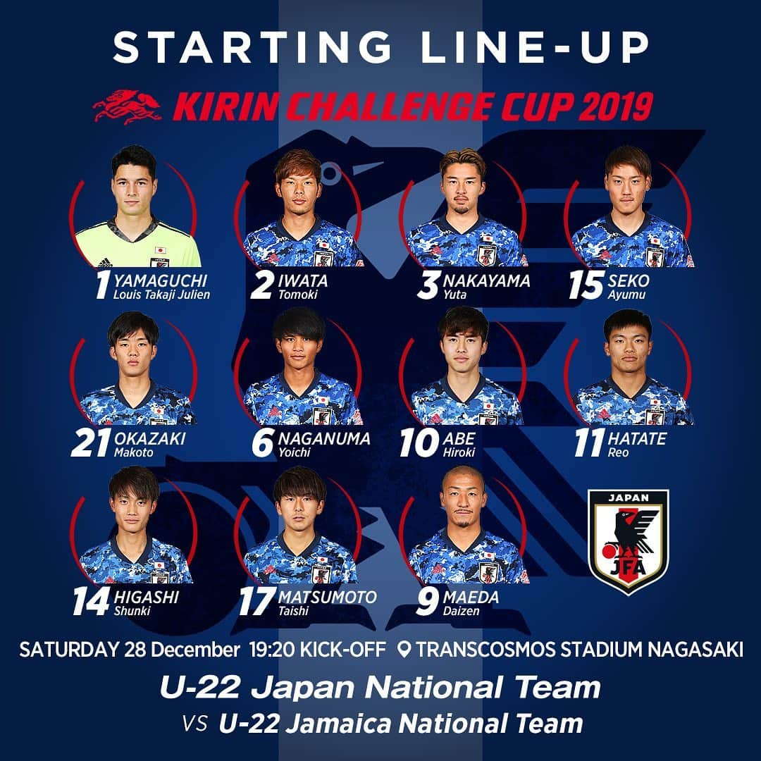 日本サッカー協会さんのインスタグラム写真 - (日本サッカー協会Instagram)「【STARTING LINE-UP】 GK 1山口 DF 2岩田 3中山 15瀬古 21岡崎 MF 6長沼 10安部 11旗手 14東 17松本 FW 9前田 ・ キリンチャレンジカップ2019 🇯🇵#U22日本代表 🆚U-22ジャマイカ代表🇯🇲 ・ 📅12/28(土) 19:20KO 📍トランスコスモススタジアム長崎 📺日本テレビ系 👉大会情報はJFA.jpへ ・ #jfa #daihyo #キリチャレの日」12月28日 18時09分 - japanfootballassociation