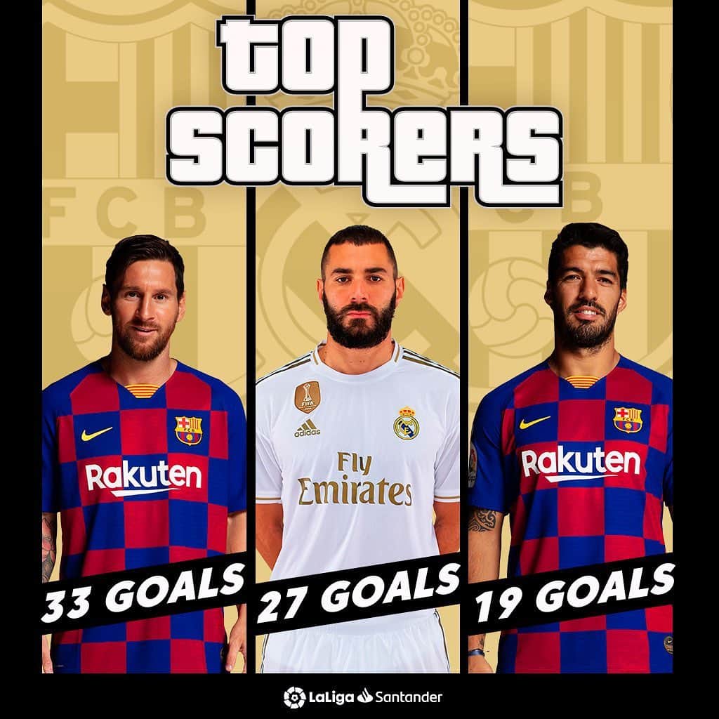 LFPさんのインスタグラム写真 - (LFPInstagram)「No one has scored more goals than them in #LaLigaSantander in 2019!🔝⚽️ • ¡@leomessi, @karimbenzema y @luissuarez9 son los jugadores que más goles han marcado en LaLiga Santander este año! 🔥 • #LaLiga #Barça #RealMadrid #Messi #Benzema #LuisSuárez #Football #Goals」12月29日 6時18分 - laliga