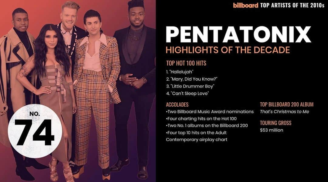 ペンタトニックスさんのインスタグラム写真 - (ペンタトニックスInstagram)「What a decade! ❤️ @billboard」12月30日 10時32分 - ptxofficial