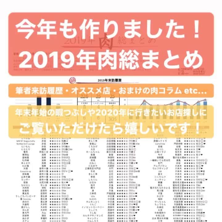 のインスタグラム：「いつも「東京肉レポート / TOKYO WAGYU REPORT」をご覧いただき本当にありがとうございます！  年末恒例の「2019年肉総まとめ」を今年も作りました！今年1年間に訪れた約180店の中からここぞというお店を紹介しています！  ストーリーから是非ダウンロードしてみてください！少しでも皆さんのご参考になれば幸いです！  どうぞ良いお年をお迎えください！  Special thanks to @tokyohalfie @palatism @txkxnxm @wagyu_journal for helping me create this year end Wagyu report !  #大晦日 #2019年 #2020年 #お正月 #年越し #ハンバーガー #肉割烹 #焼肉 #ステーキ #肉 #和牛 #牛 #東京肉レポート #肉レポ #hamburger #yakiniku #wagyu #beef #steak #instafood #food #foodie #barbecue #bbq #tokyo #tokyo_wagyu_report」