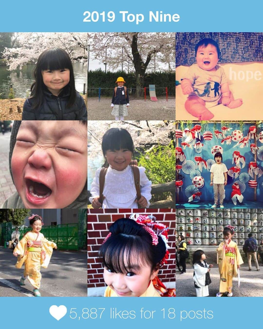 omatsuriccoのインスタグラム：「#bestnine2019 ・ 左上のが1番なのに驚いた😳 18postしかしてないのも驚いた😳 ・ 2020年はもうちょっと思い出をちゃんとカメラにおさめたい・・・🤣 ・ 2019年のドルジは小学生になる！という、環境の大変化で本当に手がかかったな。 バザルは中々出てこなかった言葉が急に増えてお喋り男子になりそうで恐怖w ・ 2020年は家族で色々お出かけしたいなぁ～✈️希望は沖縄🏖🐠☀️ ・ みんな、今年もありがとうございました！ 来年もよろしくお願いします！ 良いお年を～🥰」