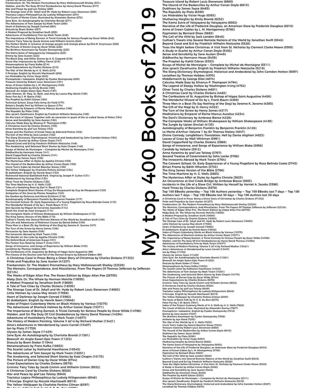 アダム・シャピロのインスタグラム：「My top 400 favorite books i read this past year...wasn’t easy whittling it down but here it is. 📚」
