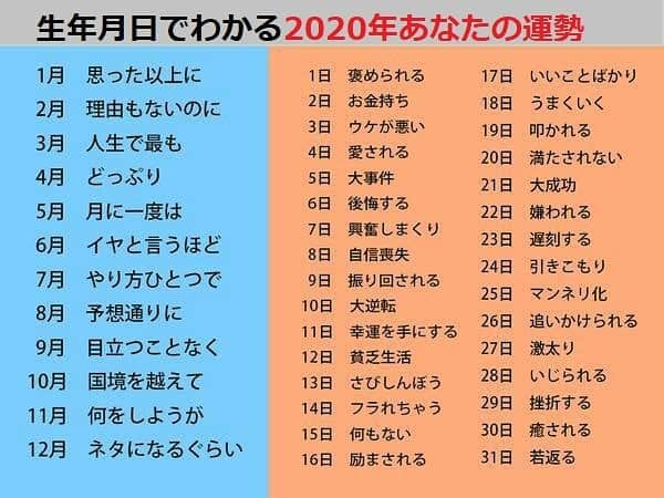 田口良一のインスタグラム：「明けましておめでとうございます。 本年もよろしくお願い致します。  2020年✨ 2020年は自分にとって変化の年です💡  ネタになるぐらい褒められるみたいなので褒められ待ちしておきます笑  また恒例の！いきます笑 皆さんはどうですか！？ #2020年 #変化 #運勢 #ネタになるぐらい褒められる」