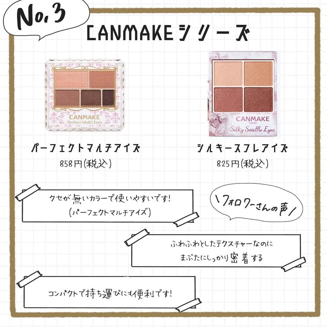 corectyさんのインスタグラム写真 - (corectyInstagram)「【corectyアンケート企画】今回のストーリーズアンケートは、皆さんのおすすめ「ブラウンアイシャドウ」について教えていただきました！ . 1位 #excel 価格の割にクオリティーが高いと、圧倒的人気を集めたのがエクセルのスキニーリッチシャドウ。ニュアンスの違ったブラウン系のカラーが全部で7つラインナップしています！ . 2位 #ETUDEHOUSE プレイカラーアイシャドウは、etudehouseのブランドアイコンと言ってもいいほどの人気アイテムです！このパレット一つで、色んなメイクに挑戦できるのが嬉しいポイントです❣️ , 3位 #canmake こちらもドラッグストアで購入できるプチプラコスメ！canmakeは何と言っても種類の多さが豊富で、この他にも色んなパレットがあるのでぜひお気に入りの1つを探してみてください♪ . 4位 #lunasol Corecty編集部員も毎日使っているLUNASOLのアイシャドウ。デパコスにしてはお手頃価格なので、プレゼントにも喜ばれるアイテムだと思います🎁 . 5位 #chanel 女の子の憧れブランドでもあるchanelのアイシャドウ。今回ご紹介するアイテムの中で価格は一番高いですが、それなりにクオリティーがいいと口コミの評判も高かったです！ . 今回もアンケートにご回答してくださった方々、ありがとうございました💕 . #アイシャドウ #ブラウンアイシャドウ #ナチュラルメイク #コスメレポ #コスメレビュー #コスメ部 #コスメ好き #コスメ好きさんと繋がりたい #エチュードハウス #韓国コスメ #ルナソル #シャネル #エクセル #corecty_makeup #corecty_runking」1月31日 21時36分 - corecty_net