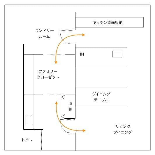 ムクリ［mukuri］さんのインスタグラム写真 - (ムクリ［mukuri］Instagram)「「見せる、見せない」すっきり暮らすヒントは動線と死角にあった。_______n.t.kさんのご自宅を探索！﻿ ﻿ オーク材中心にまとめられたインテリアに、﻿ モールテックスの落ち着いた質感が織りなす﻿ 「シンプルで大人な空間」﻿ ﻿ ご夫婦で完成させたおうちづくりについて﻿ @_______n.t.k さんに伺いました。﻿ ﻿ ﻿ キッチンの面材や天板のR加工、﻿ 床の節に至る細部へのコダワリに加え、﻿ 図面を何度も何度も書き直した動線と﻿ 洗面室、空調に至るまで﻿ 前編・後編に分けて細かくご紹介しますので、﻿ ぜひ参考にしてみてください＾＾﻿ ﻿ @_______n.t.k さん﻿ ありがとうございました！﻿ ﻿ ﻿ ▶詳細はプロフィールのURLよりご覧ください﻿ プロフィールはこちらから﻿ @mukuri_official ・﻿ ﻿ ﻿ ﻿ ﻿ #マイホーム #注文住宅 #シンプルインテリア #ナチュラルインテリア #吹き抜け #無垢 #キッチン #kitchen #洗面所 #タイル #造作キッチン #アイランドキッチン #モールテックス  #造作家具 #リビング #ダイニング#新築 #新築一戸建て #マイホーム計画 #マイホーム記録 #マイホーム計画中の人と繋がりたい #おうち #家づくり#マンションインテリア #interior #シンプルライフ #くらしの編集 #暮らしを楽しむ #すっきり暮らす #ムクリ」1月31日 19時08分 - mukuri_official