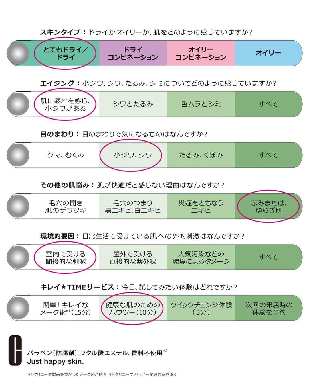 クリニークさんのインスタグラム写真 - (クリニークInstagram)「【内側から輝くような透明感あふれる明るい肌へ】﻿ クリニーク 肌デザイン コンサルタント新宿伊勢丹A.M.のおすすめは？ ﻿ ﻿ 乾燥で肌がごわつき、くすみやすい私がおすすめする製品はこちら。 ﻿ ﻿ ふき取り化粧水で肌をほぐし、次に使う化粧水の浸透率を高めてから、「イーブン ベター ブライター エッセンス ローション」で保湿をして乾燥ぐすみにならないように、お手入れしています。 ﻿ ﻿ ピンクの保湿ジェルは、朝晩のスキンケアに加え、メークの上からの潤いチャージしたい時にも使用しています。私の詳しいスキンタイプは、3枚目の肌診断結果をご覧ください。 ﻿ ﻿ 「イーブン ベター ブライター エッセンス ローション」﻿ 「クラリファイング ローション 1」﻿ 「モイスチャー サージ 72 ハイドレーター」 ﻿ ﻿ ＜クリニークのカウンセリング＞﻿ 理想のあなたを、肌から作りませんか？クリニークでは、あなたの今の肌の状態と、ライフスタイルを伺って、あなたにぴったりのお手入れ方法をご提案しています。店頭であなたも「肌デザインコンサルタント」に相談してみませんか？きっとあなたのなりたい理想の肌が見つかるはず。ご来店お待ちしております！ ﻿ ﻿ #クラリファイングローション  #イーブンベターブライターエッセンスローション  #モイスチャー サージ72ハイドレーター﻿ #クリニーク #ほめ肌 #クリニークコンサルタント」1月28日 18時58分 - cliniquejp