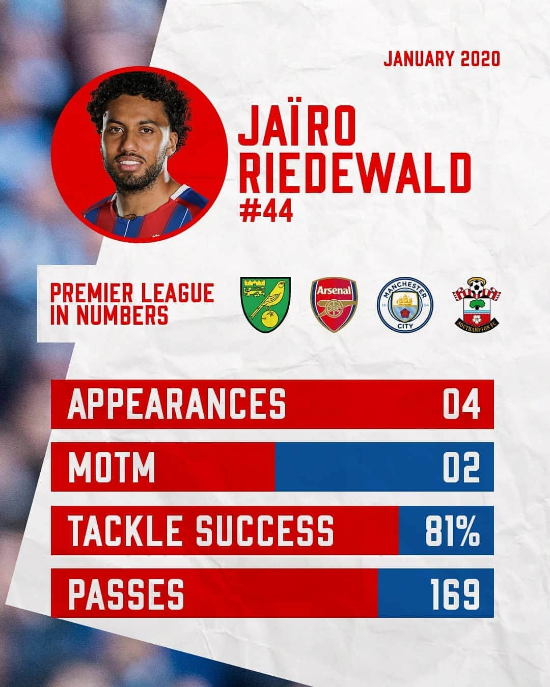 クリスタル・パレスFCさんのインスタグラム写真 - (クリスタル・パレスFCInstagram)「🏆 You voted Jaïro Riedewald your ManBetX Player of the Month for January!⁣ ⁣ #CPFC #PremierLeague #PL」1月28日 22時05分 - cpfc