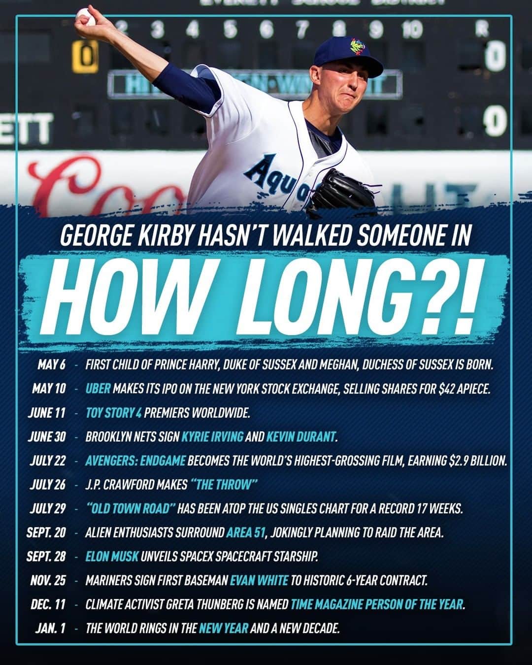 シアトル・マリナーズさんのインスタグラム写真 - (シアトル・マリナーズInstagram)「Walk this way? Not on @gkirb32's watch.  Read more about George Kirby in this week's edition of Unfinished, now up on Mariners.com/Blog.」1月29日 2時25分 - mariners