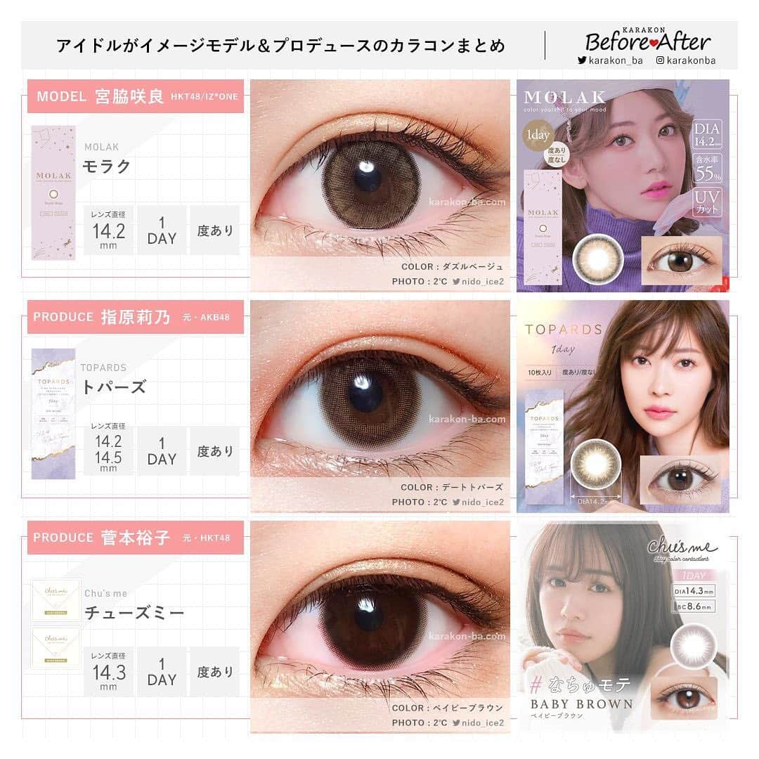 カラコンビフォーアフターさんのインスタグラム写真 - (カラコンビフォーアフターInstagram)「【 #カラコンレポ 】⠀ 乃木坂46＆AKBグループがイメージモデルのカラコンまとめ！⠀ 憧れのアイドルの瞳に♡⠀ ⠀ アイドルのファン＝男性…とはもう限らない！？⠀ 最近は特に女性ファンや「あんなお顔になりたい！近づきたい✨」という憧れを持っている人も多いですよね♡⠀ ⠀ 女性の支持を得るアイドルが、カラコンのイメージモデルやプロデュースをすることも！⠀ ⠀ というわけで、今回は乃木坂46＆48グループの現役OG問わず、イメージモデル＆プロデュースのカラコンをまとめてみました🙌⠀ ⠀ 他のカラコン＆もっと詳しくはWebからチェック♡⠀ ▶https://karakon-ba.com/blogs/feature/56402⠀ インスタからはプロフィールのURL、Webからは「カラコンビフォーアフター 公式」で検索🔎⠀ .⠀ =====================⠀ ⠀ #乃木坂46 関連⠀ //////////////⠀ ⠀ 【 イメージモデル： #白石麻衣 (まいやん) 】⠀ #フェリアモ⠀ 🔸直径(DIA)：14.2mm, 14.5mm / 着色直径：メーカー非公表⠀ 🔹度数：度なし ±0.00 / 度あり -0.50～-10.00⠀ 🔸使用期間：1日使い捨て(ワンデー)⠀ 🔹枚数・価格：10枚入り 1600円(税別)⠀ *⠀ 【 イメージモデル： #西野七瀬 (ななせまる) 】⠀ #メメマール⠀ 🔸直径(DIA)：14.2mm / 着色直径：13.6mm⠀ 🔹度数：度なし ±0.00 / 度あり -0.50～-8.00⠀ 🔸使用期間：1日使い捨て(ワンデー)⠀ 🔹枚数・価格：10枚入り 1600円(税別)⠀ *⠀ 【 イメージモデル： #齋藤飛鳥 (あしゅりん) 】⠀ #ワンデーリフレアエレベル⠀ 🔸直径(DIA)：14.2mm / 着色直径：13.3mm, 13.4mm, 13.6mm⠀ 🔹度数：度なし ±0.00 / 度あり -1.00～-8.00⠀ 🔸使用期間：1日使い捨て(ワンデー)⠀ 🔹枚数・価格：10枚入り 1550円(税別)⠀ ⠀ =====================⠀ ⠀ #48グループ 関連⠀ //////////////⠀ ⠀ 【 イメージモデル： #宮脇咲良 (さくらたん) 】⠀ #モラク⠀ 🔸直径(DIA)：14.2mm / 着色直径：	11.9mm, 12.8mm, 13.0mm, 13.3mm⠀ 🔹度数：度なし ±0.00 / 度あり -0.50～-10.00⠀ 🔸使用期間：1日使い捨て(ワンデー)⠀ 🔹枚数・価格：10枚入り 1600円(税別)⠀ *⠀ 【 イメージモデル： #指原莉乃 (さっしー) 】⠀ #トパーズ⠀ 🔸直径(DIA)：14.2mm, 14.5mm / 着色直径：13.3mm, 13.4mm, 13.5mm, 13.6mm, 13.8mm⠀ 🔹度数：度なし ±0.00 / 度あり -0.50～-10.00⠀ 🔸使用期間：1日使い捨て(ワンデー)⠀ 🔹枚数・価格：10枚入り 1600円(税別)⠀ *⠀ 【 イメージモデル： #菅本裕子 (ゆうこす) 】⠀ #チューズミー⠀ 🔸直径(DIA)：14.3mm / 着色直径：13.5mm⠀ 🔹度数：度なし ±0.00 / 度あり -0.75～-8.00⠀ 🔸使用期間：1日使い捨て(ワンデー)⠀ 🔹枚数・価格：10枚入り 1550円(税別)⠀ *⠀ 【 イメージモデル： #村瀬紗英 (さえぴぃ) 】⠀ #ミッシュブルーミン⠀ 🔸直径(DIA)：14.0mm / 着色直径：	13.0mm, 13.2mm⠀ 🔹度数：度なし ±0.00 / 度あり -0.75～-8.00⠀ 🔸使用期間：1日使い捨て(ワンデー) / 1ヶ月(マンスリー)⠀ *⠀ 【 イメージモデル： #平松可奈子 (かなかな) 】⠀ #シュガーフィール⠀ 🔸直径(DIA)：14.2mm, 14.5mm / 着色直径：13.8mm⠀ 🔹度数：度なし ±0.00 / 度あり -0.50～-8.00⠀ 🔸使用期間：1日使い捨て(ワンデー)⠀ 🔹枚数・価格：10枚入り 1800円(税別)⠀ *⠀ 【 イメージモデル： #小嶋陽菜 (こじはる) 】⠀ #フェアリーワンデー⠀ 🔸直径(DIA)：14.2mm, 14.5mm / 着色直径：13.3mm, 13.8mm⠀ 🔹度数：度なし ±0.00 / 度あり -0.50～-9.00⠀ 🔸使用期間：1日使い捨て(ワンデー)⠀ 🔹枚数・価格：12枚入り 1760円(税別)⠀ ⠀ =====================⠀ ⠀ 他のカラーはこちら♡⠀ ▶https://karakon-ba.com/blogs/feature/56402⠀ インスタからはプロフィールのURL、Webからは「カラコンビフォーアフター 公式」で検索🔎⠀ ⠀ #カラコン #カラコン着画 #アイドル #推し #ナチュラルカラコン⠀ #アイドル好きと繋がりたい #カラコン好きさんと繋がりたい #カラコンビフォーアフター」1月29日 18時18分 - karakonba