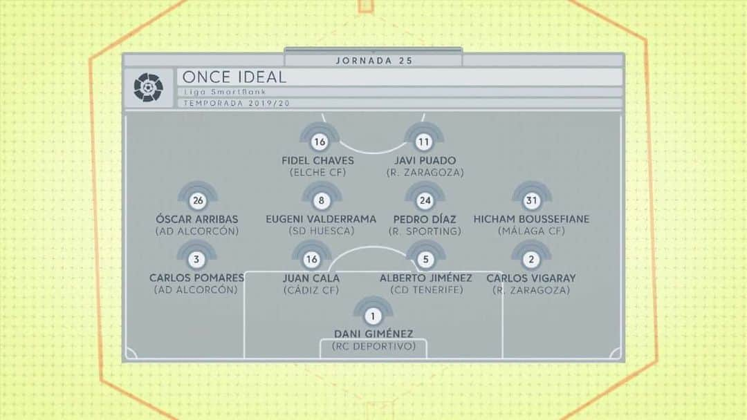 マラガCFさんのインスタグラム写真 - (マラガCFInstagram)「¡@hichamboussefiane ha entrado en el #OnceIdeal de la jornada 25! ¡Bravo, Hicham!  #LaLigaSmartBank #MálagaMirandés」1月31日 1時32分 - malagacf