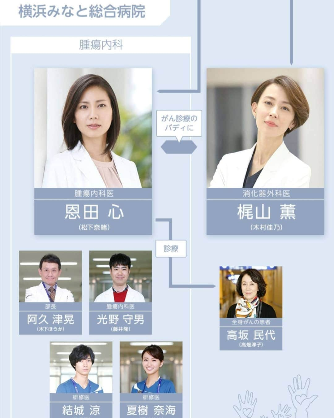 木下ほうかさんのインスタグラム写真 - (木下ほうかInstagram)「相関図ができました～😃💦 https://www.fujitv.co.jp/alive/chart/index.html」1月7日 12時07分 - kinoshita_houka