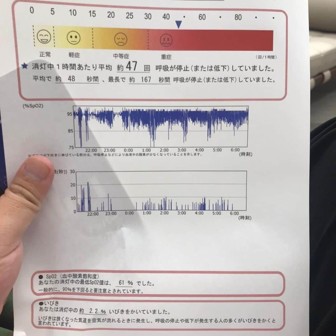 久保田和靖さんのインスタグラム写真 - (久保田和靖Instagram)「沢山の応援メッセージを DMにて頂きました。 ありがとうございます😊 あらためてツイッターとこんなに環境が違う事にため息もんです🙇 今はセカンドオピニオンでこの漢方で生きてます。 1日2回 実はTVではカットになりましたが 最後にうつってる方も同じ病です。 #チャンピオンに与えられる病 #今年は本厄 #去年より怖い事あんのかよ。」1月7日 16時09分 - kubotakazunobu