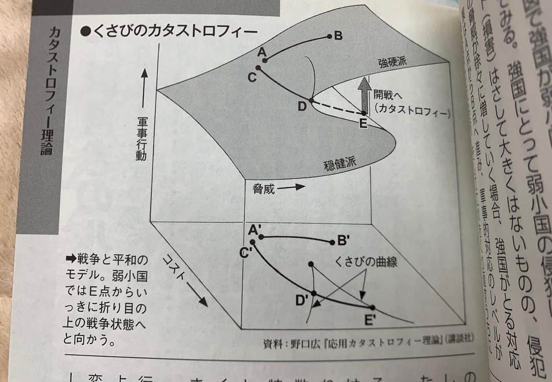 ヨシタツのインスタグラム