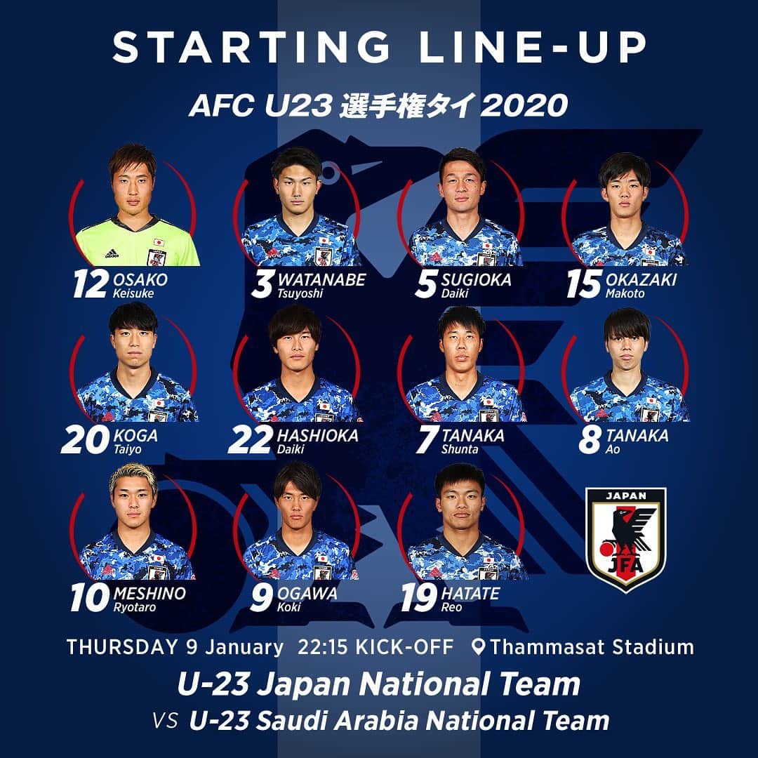 日本サッカー協会さんのインスタグラム写真 - (日本サッカー協会Instagram)「【STARTING LINE-UP】 GK 12 #大迫敬介 DF 3  #渡辺剛 5  #杉岡大暉 15 #岡崎慎 20 #古賀太陽 22 #橋岡大樹 MF 7  #田中駿汰 8  #田中碧 10 #食野亮太郎 FW 9  #小川航基 19 #旗手怜央 ・ 🏆AFC U23選手権タイ2020 🇯🇵#U23日本代表 vs U-23サウジアラビア🇸🇦 ・ 📅1/9(木) 22:15KO 📍Thammasat Stadium 📺テレビ朝日系列/NHK BS1 👉大会情報はJFA.jpへ ・ #jfa #daihyo #afcu23」1月9日 21時22分 - japanfootballassociation