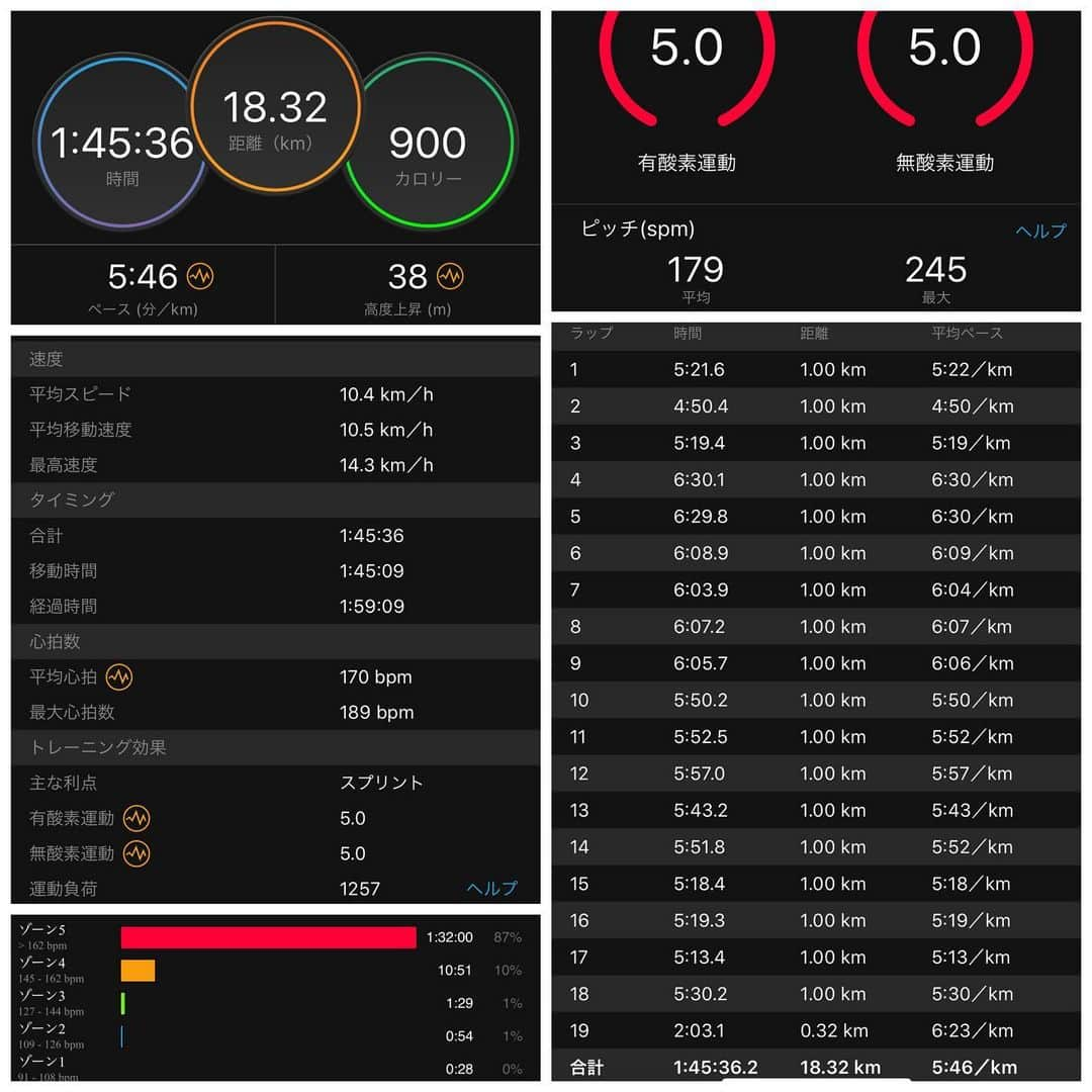 土屋香織さんのインスタグラム写真 - (土屋香織Instagram)「🏃‍♀️ Night run 18.32km 𖤐𖤐𖤐 . 仕事終わって夜ラン♪ #ヴェイパーフライネクスト %はまだおろしてません🤗5kmくらいから試し走りしてみようかと。 今日は #ズームペガサス35ターボ 👟 NIKE率高し✔︎ . 今夜も前後1人で走って距離プラス＋ . 全然苦しくないのに 今日もガーミンの記録真っ赤なのはなぜ🤔❓ . 帰ってから2度目の夕飯と、 セブンで見つけた チョコがけのポテチを♡ 食べたいものは我慢しません⸜(๑⃙⃘'ᵕ'๑⃙⃘)⸝⋆︎* 運動すればいいんだもん♪ . . . Next ⇢  #フロストバイト #frostbiteroadrace #フロストバイトロードレース #リセラ公式アンバサダー #igランガールズ #ランガール  #instarunners #ランニング女子 #ハシリマスタグラム #positivevibes #ハシリマシタグラム #マラソン女子 #ig千葉ランナーズ #ランニングママ #ぜんぶカラダなんだ #garmin #ガーミン #fenix6s #フェニックス6s #cwx #c3fit #nike #ナイキスニーカー #夜ラン #nightrun #nightrunning #nightrunners #食欲がとまらない」1月9日 23時57分 - kaorintsuchiya