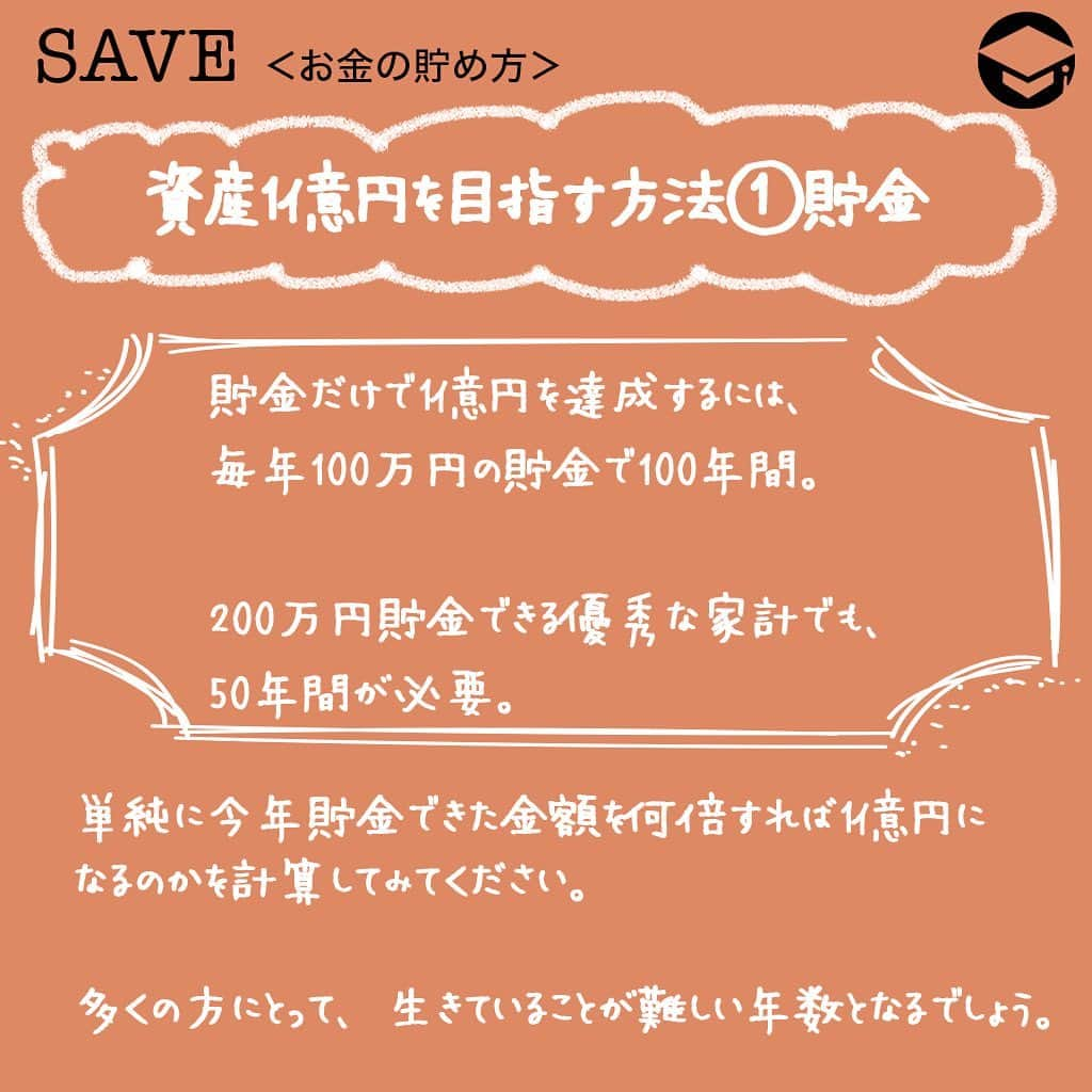 ファイナンシャルアカデミー(公式) さんのインスタグラム写真 - (ファイナンシャルアカデミー(公式) Instagram)「﻿ 資産1億円のサラリーマンになるには？３つの方法を検証してみた﻿ ＊＊＊＊＊＊＊＊＊＊＊＊＊＊＊＊＊＊＊＊＊＊＊﻿ ﻿ 「富裕層」の定義とは？﻿ 富裕層の定義として、野村総合研究所は「純金融資産（総資産から負債を引いた額）が1億円以上の世帯」としています。﻿ ﻿ 負債を引きますので、総資産額からローン残高を引いて計算します。ちなみに純金融資産5億円以上の場合は超富裕層と呼ばれます。﻿ ﻿ 現在、国内で富裕層と超富裕層を合わせた世帯は、全体の2％程度です。50世帯に1世帯という計算ですので、学校で言うと1～2クラスに1人は富裕層がいることになります。﻿ ﻿ お金持ちは意外と身近にいますので、あなたの知り合いにも富裕層がいるかも知れませんね。﻿ ﻿ ＊＊＊＊＊＊＊＊＊＊＊＊＊＊＊＊＊＊＊＊＊＊＊﻿ ﻿ 資産1億円を目指す方法①貯金﻿ 貯金だけで1億円を達成するには、毎年100万円の貯金で100年間かかります。﻿ ﻿ 200万円貯金できる優秀な家計でも、50年間が必要です。﻿ ﻿ 単純に今年貯金できた金額を何倍すれば1億円になるのかを計算してみてください。﻿ ﻿ おそらく多くの方にとって、生きていることが難しい年数となるでしょう。﻿ ﻿ ＊＊＊＊＊＊＊＊＊＊＊＊＊＊＊＊＊＊＊＊＊＊＊﻿ ﻿ 資産1億円を目指す方法②年収﻿ 年収1億円以上稼いでいる人は労働者全体の0.03％程度とわずかです。﻿ ﻿ 1万人に3人程度の割合となります。﻿ ﻿ 年収1億円を達成できるのは経営者やプロスポーツ選手などごく一部の人だけです。﻿ ﻿ しかも、年収が高額となると税金や健康保険料なども高額となり、年収1億円の場合は手取り収入で言うと5,000万円を下回ります。手取り1億円を年収だけで達成するには2億円を超える年収が必要となります。﻿ ﻿ ＊＊＊＊＊＊＊＊＊＊＊＊＊＊＊＊＊＊＊＊＊＊＊﻿ ﻿ 資産1億円を目指す方法③資産運用﻿ 資産運用で1億円を達成するには、利回りが重要。﻿ ﻿ 基本的に金融商品はリターンが高くなればなるほどリスクも高くなるので、期待利回りが高ければ良いというわけでもありません。﻿ ﻿ ここでは代表的な金融商品である株式を中心に考えます。株式投資の期待利回りは6％～8％程度です。﻿ ﻿ ＜利回り6％、当初投資額500万円、毎月積立額5万円＞﻿ 34年目に資産1億円に到達。﻿ ﻿ ＜利回り10％、当初投資額1,000万円、毎月積立額10万円＞﻿ 20年目で資産1億円を達成可能。28年目には2億円に。﻿ ﻿ ＊＊＊＊＊＊＊＊＊＊＊＊＊＊＊＊＊＊＊＊＊＊＊﻿ ﻿ 現実的なのは、資産運用で1億円を目指すこと﻿ 日本人は欧米に比べてマネーリテラシ―（金融知識）が低いと言われていますが、欧米では資産形成を株式や債券などの金融商品を用いて行うことが浸透しています。﻿ ﻿ 20年～30年以上の長期投資であれば資産1億円を達成することも夢ではありません。﻿ ﻿ そのためには、短期で大儲けを考えるようなギャンブル的投資ではなく、しっかりと堅実な投資により資産を増やしていくことが大切です。﻿ ﻿ また株主優待を貰うことを長期投資のモチベーションにするなど楽しみながら投資を行うと良いでしょう。﻿ ﻿ #ファイナンシャルアカデミー #お金の教養  #手書きアカウント #情報収集 #株式投資初心者 #株式投資女子 #株初心者 #資産運用初心者 #お金持ちになりたい #お金が欲しい #お金がほしい #お金を増やす #お金持ちになる方法 #1億円 #資産1億円」1月10日 17時41分 - financial_academy