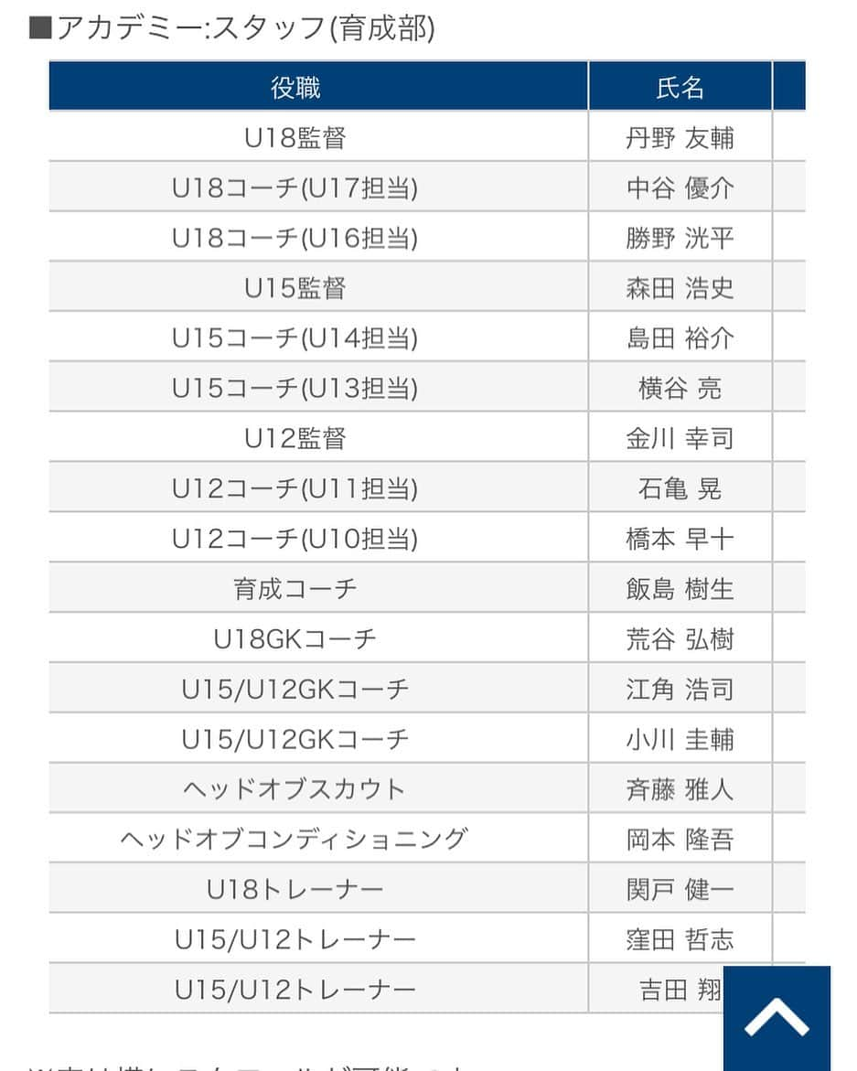 橋本早十のインスタグラム：「大宮アルディージャ2020シーズン、チーム体制が発表されました！28人中12人がアカデミー出身選手、14人が埼玉県出身選手！J2優勝、J1昇格に向けて頑張ってほしいですね！自分は今年もジュニアコーチU10担当兼スカウトとして大宮アルディージャアカデミー、大宮アルディージャの発展のために頑張っていきたいと思います！今年も大宮アルディージャ、よろしくお願いします！！#大宮アルディージャ#大宮アルディージャアカデミー」