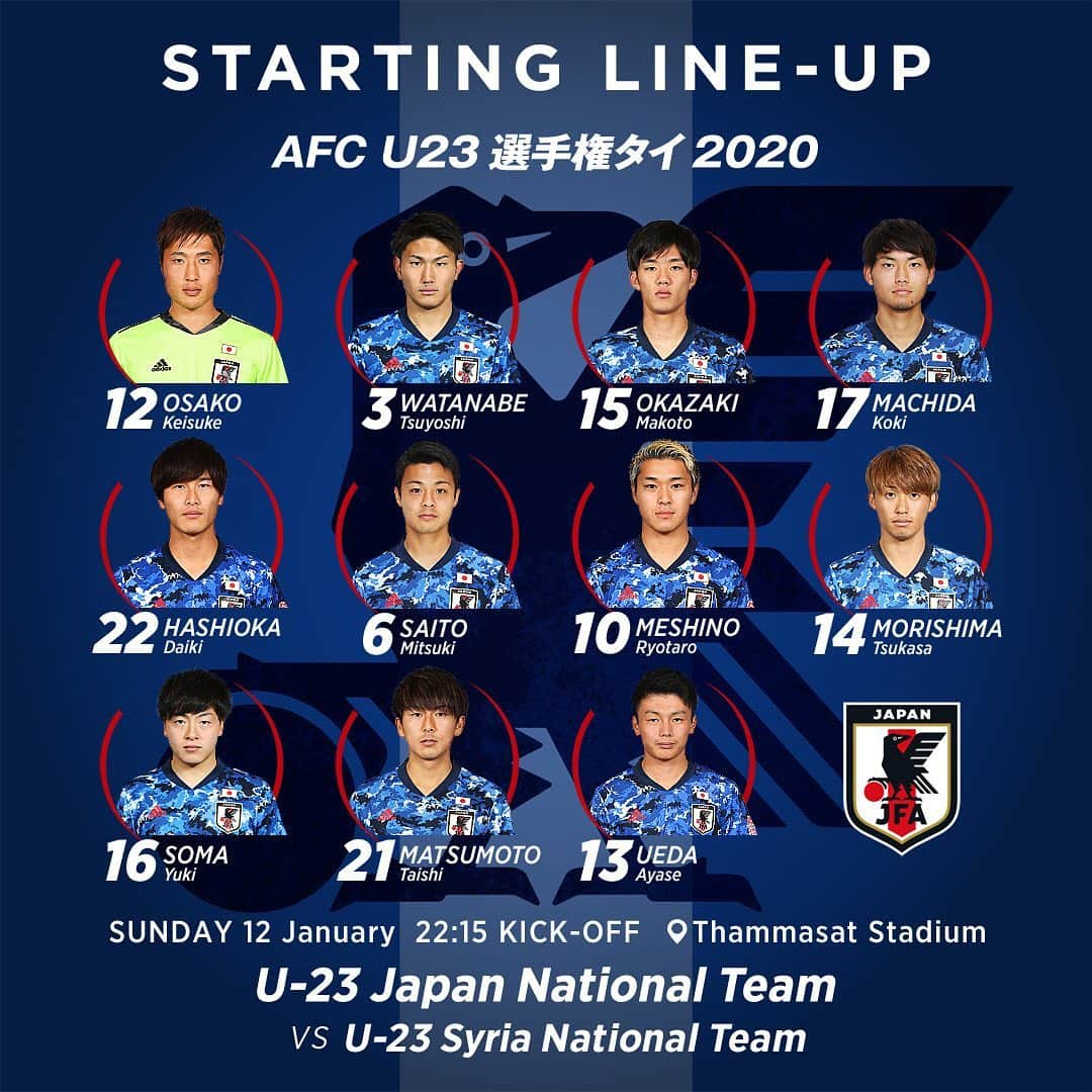 日本サッカー協会さんのインスタグラム写真 - (日本サッカー協会Instagram)「【STARTING LINE-UP】 GK 12 #大迫敬介 DF 3 #渡辺剛 15 #岡崎慎 17 #町田浩樹 22 #橋岡大樹 MF 6 #齊藤未月 10 #食野亮太郎 14 #森島司 16 #相馬勇紀 21 #松本泰志 FW 13 #上田綺世 ・ 🏆AFC U23選手権タイ2020 🇯🇵#U23日本代表 vs U-23シリア代表🇸🇾 ・ 📅1/12(日) 22:15KO 📍Thammasat Stadium 📺テレビ朝日系列/NHK BS1 👉大会情報はJFA.jpへ ・ #jfa #daihyo #afcu23」1月12日 21時10分 - japanfootballassociation