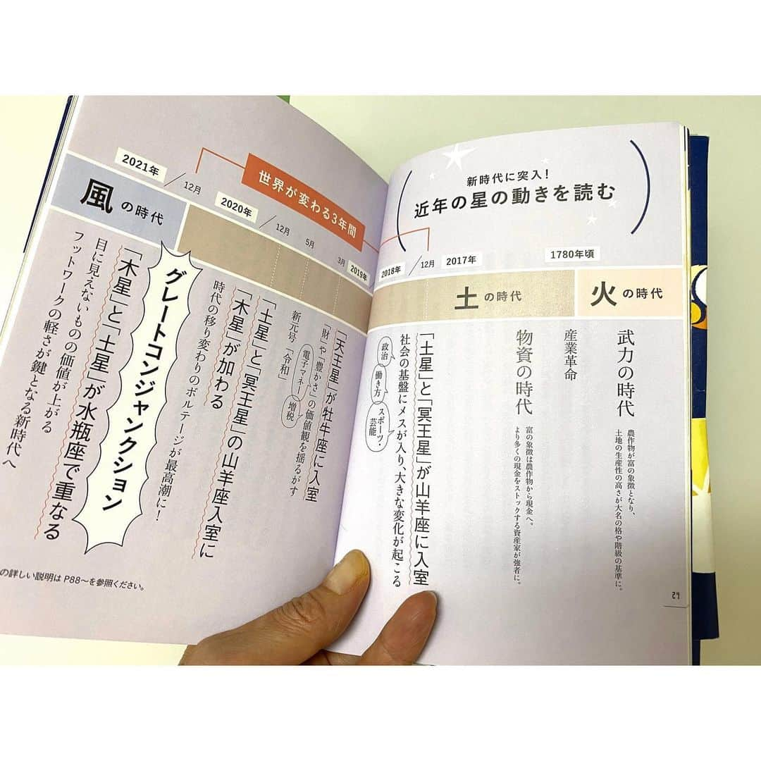 MICHIRUさんのインスタグラム写真 - (MICHIRUInstagram)「土曜日は２０２０年初めての美しいパワフルな満月でした🌝﻿ . "Yujiの宇宙会議"でご一緒してから月の満ち欠けや星の動きを意識するのは今や日常の一部へと。﻿ ﻿ 2020年から約200ぶりに土の時代からから風の時代へ変化するそうです。﻿ 物質から目に見えない波動の時代へ。﻿ 年末に来るグレートコンジャクションなど近年の星の動きについても詳しく書かれていてこれからの時代をどのように意識すべきかどう過ごすか、何をやるべきか。﻿ 自分らしさって何？、同調圧力に負けない力、情報断ちをするなど純度１００％の自分になるためのヒントがたくさん、読み応えのある内容です。﻿ . 誰にとってもある意味変化の年になることは間違いないと思うので、その星の影響を活かせる星の読み方はとてもわかりやすく書かれていて参考になります🌛 . 中でも情報断ちする事には深く共感。 自分の内側に意識を向けること、情報のノイズを断つこともとても大切だったりします。 . ほんとうに大事なものは目に見えない。﻿ 今年は自分自身の内なる光を見つけ、星のメッセージを受け取って輝く時かも💫 ﻿ #yujiの星読み語り　﻿ #星読み #ホロスコープ #ヒーラー　#グレートコンジャクション　#風の時代」1月13日 1時04分 - barbiemichiru